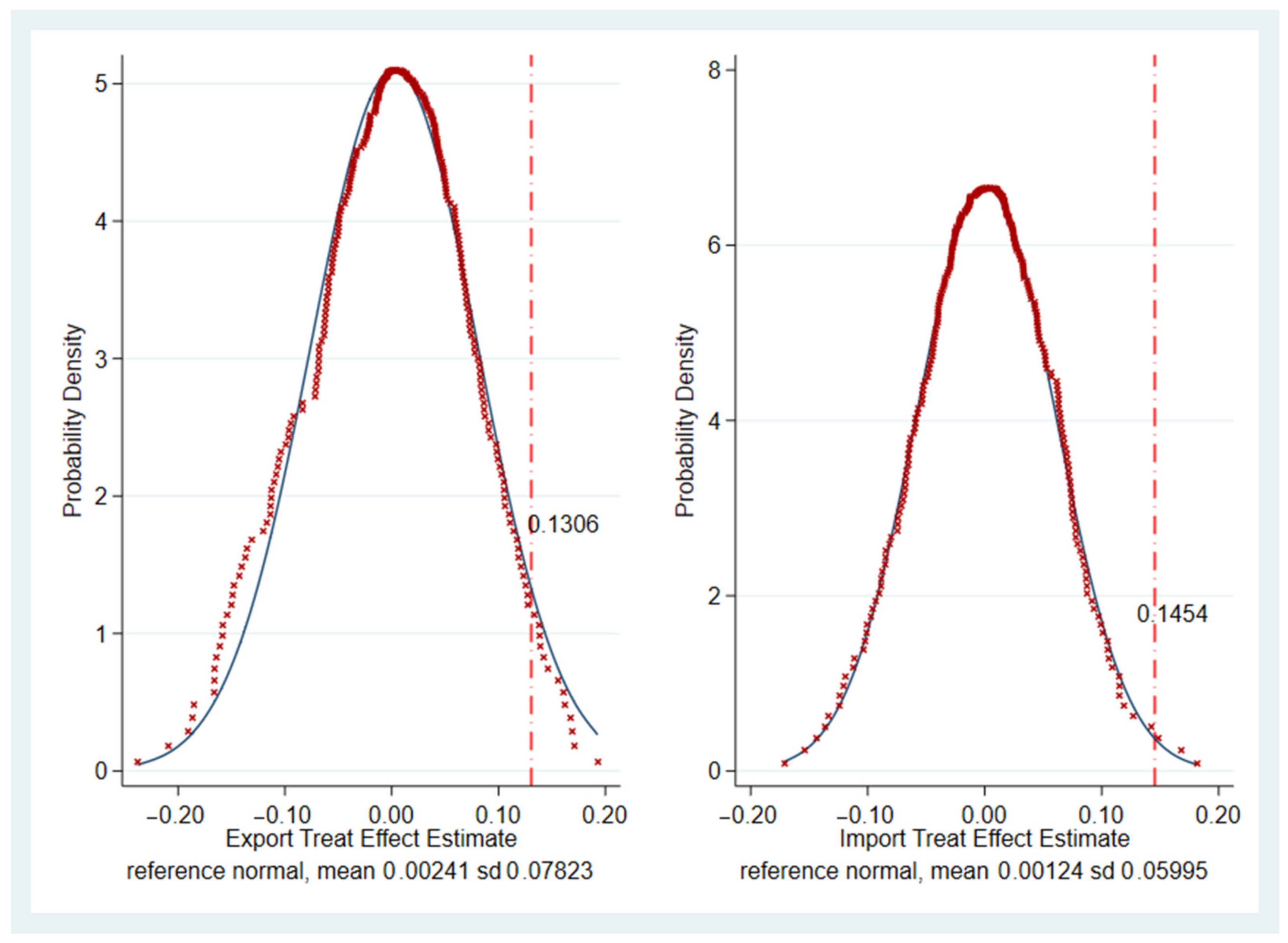 Sustainability 15 16951 g002