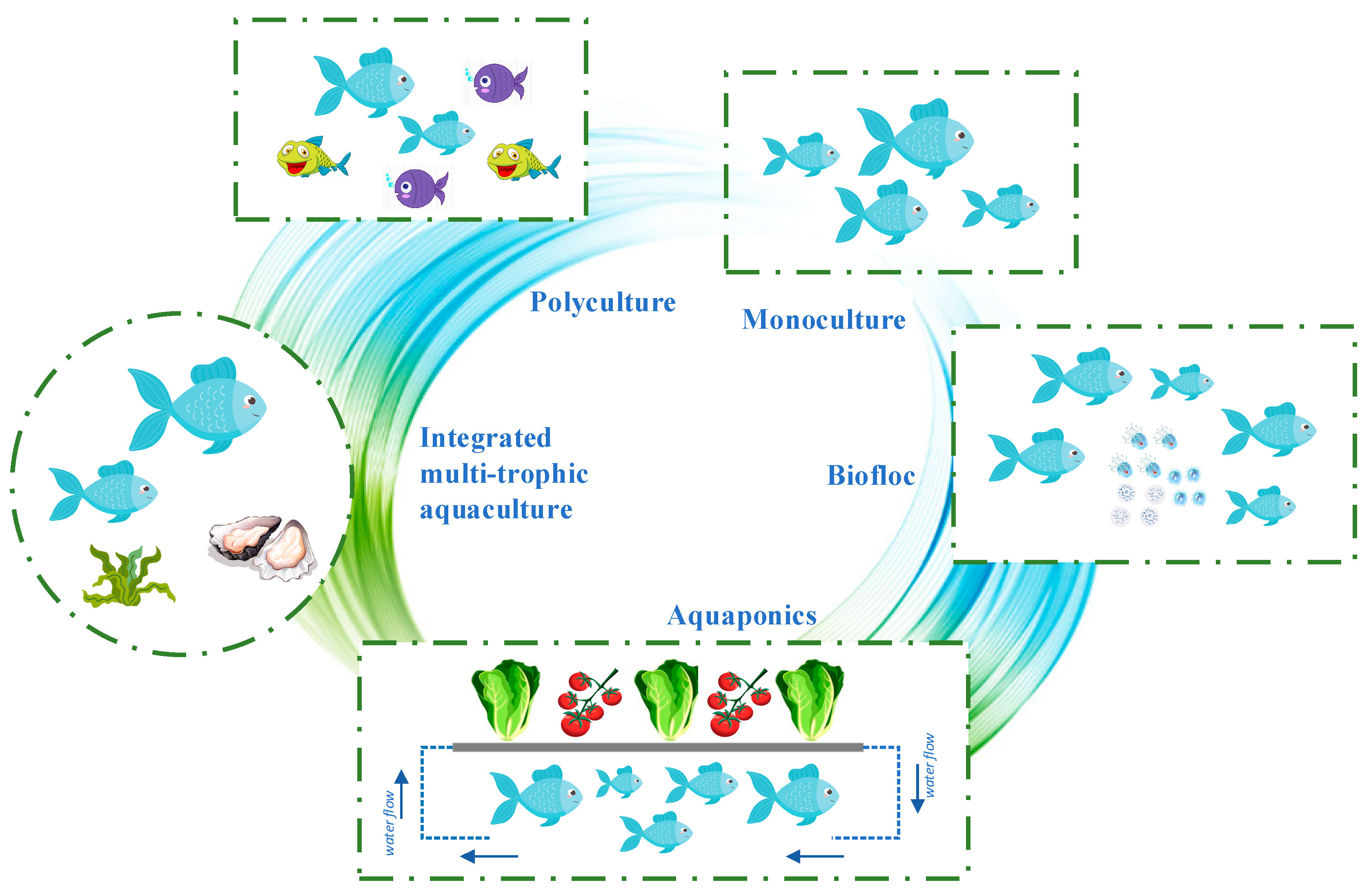 Sustainability 15 16952 g001