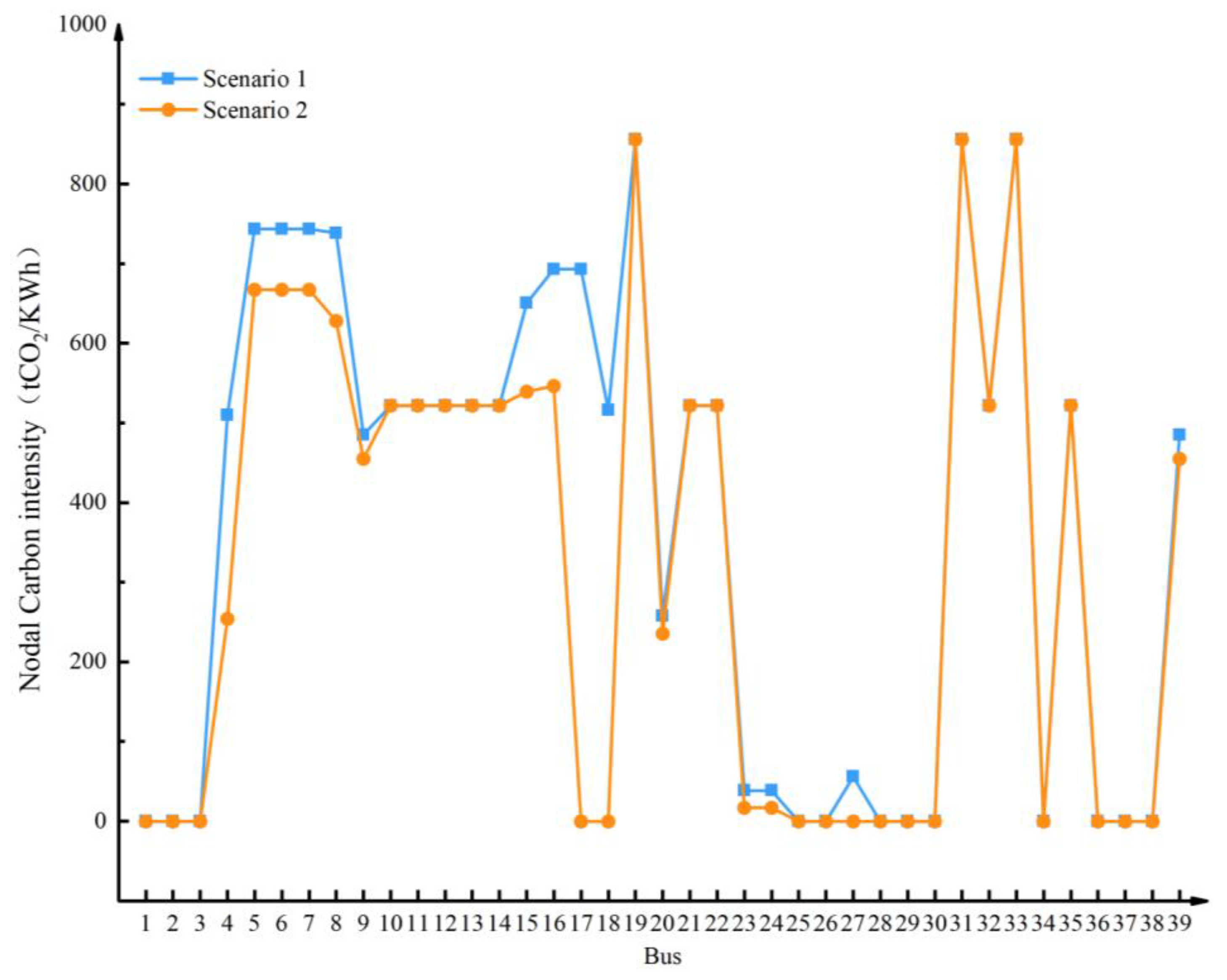Sustainability 15 16953 g004