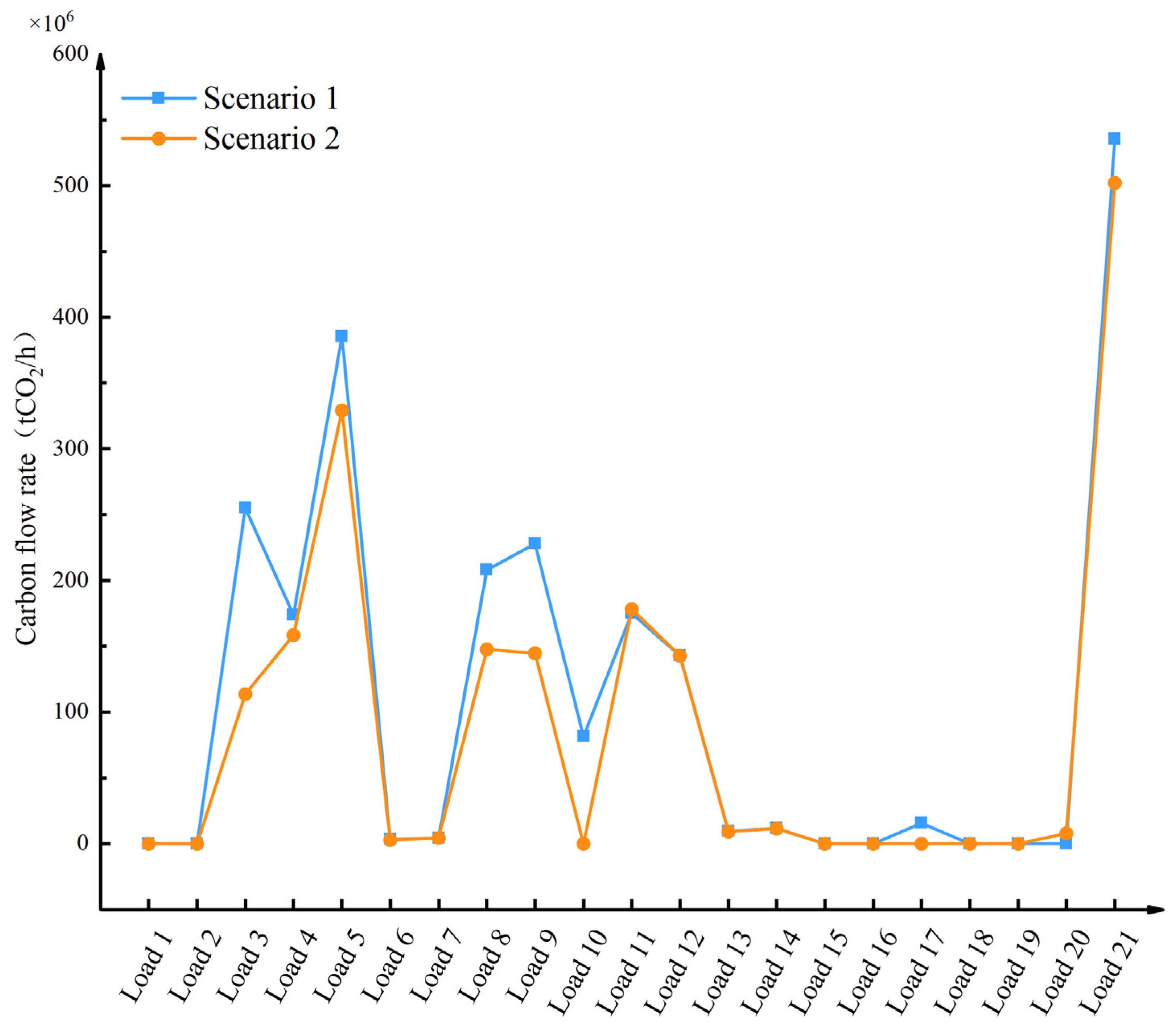 Sustainability 15 16953 g005
