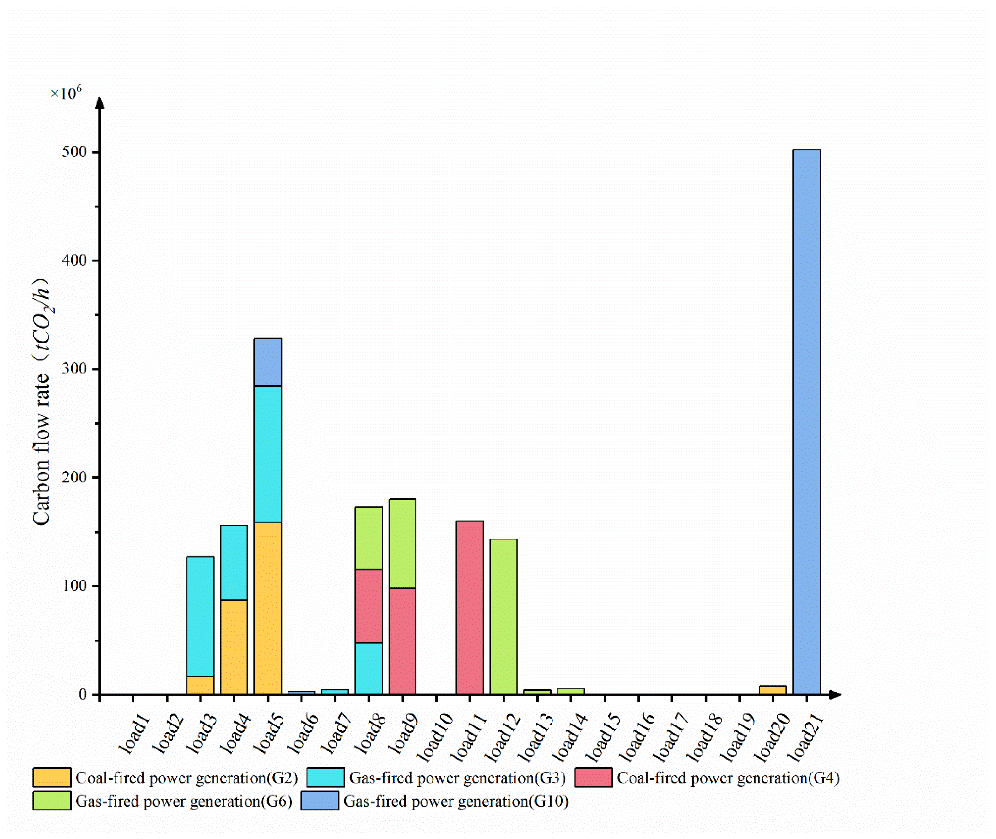 Sustainability 15 16953 g0a5