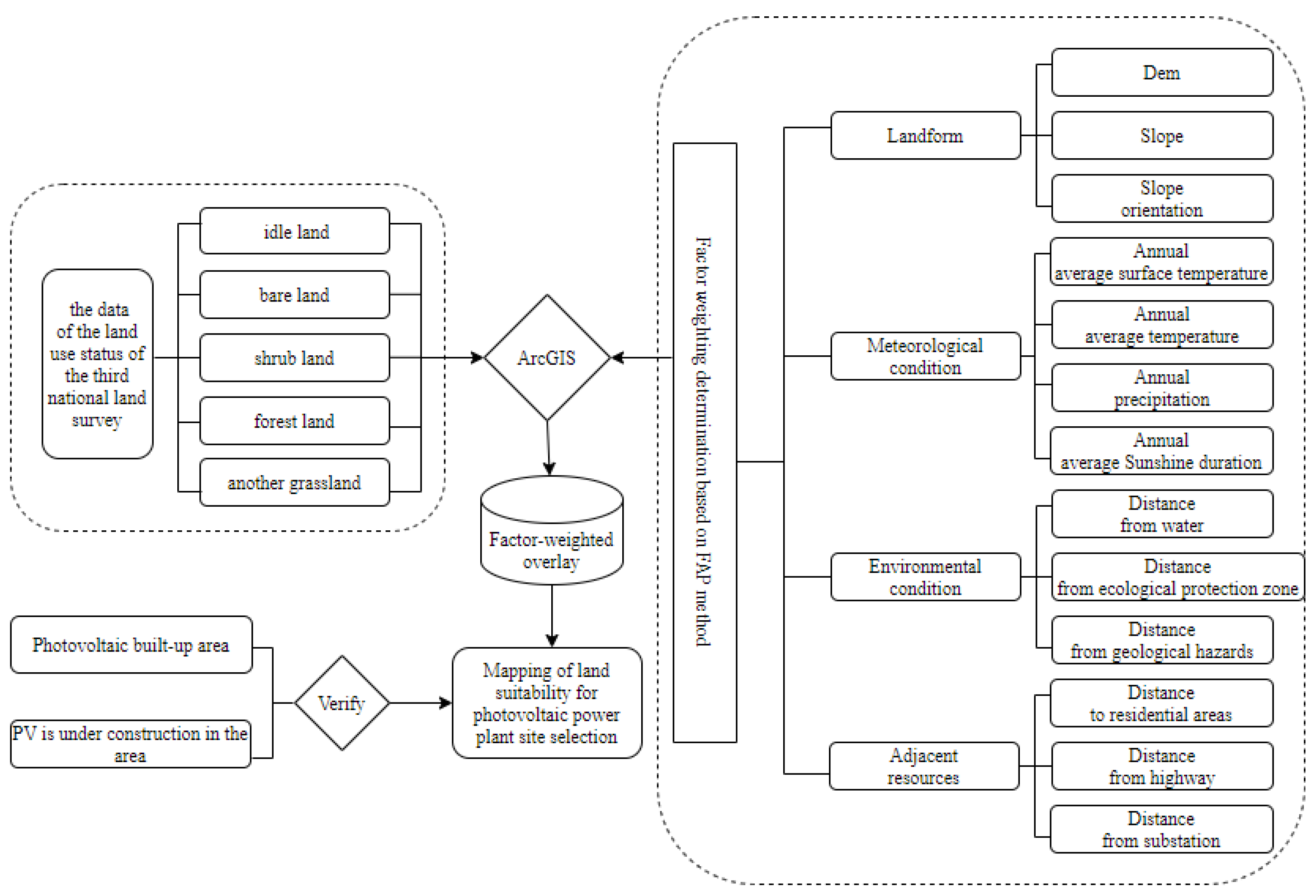 Sustainability 15 16955 g002 Sustainability 15 16955 g002
