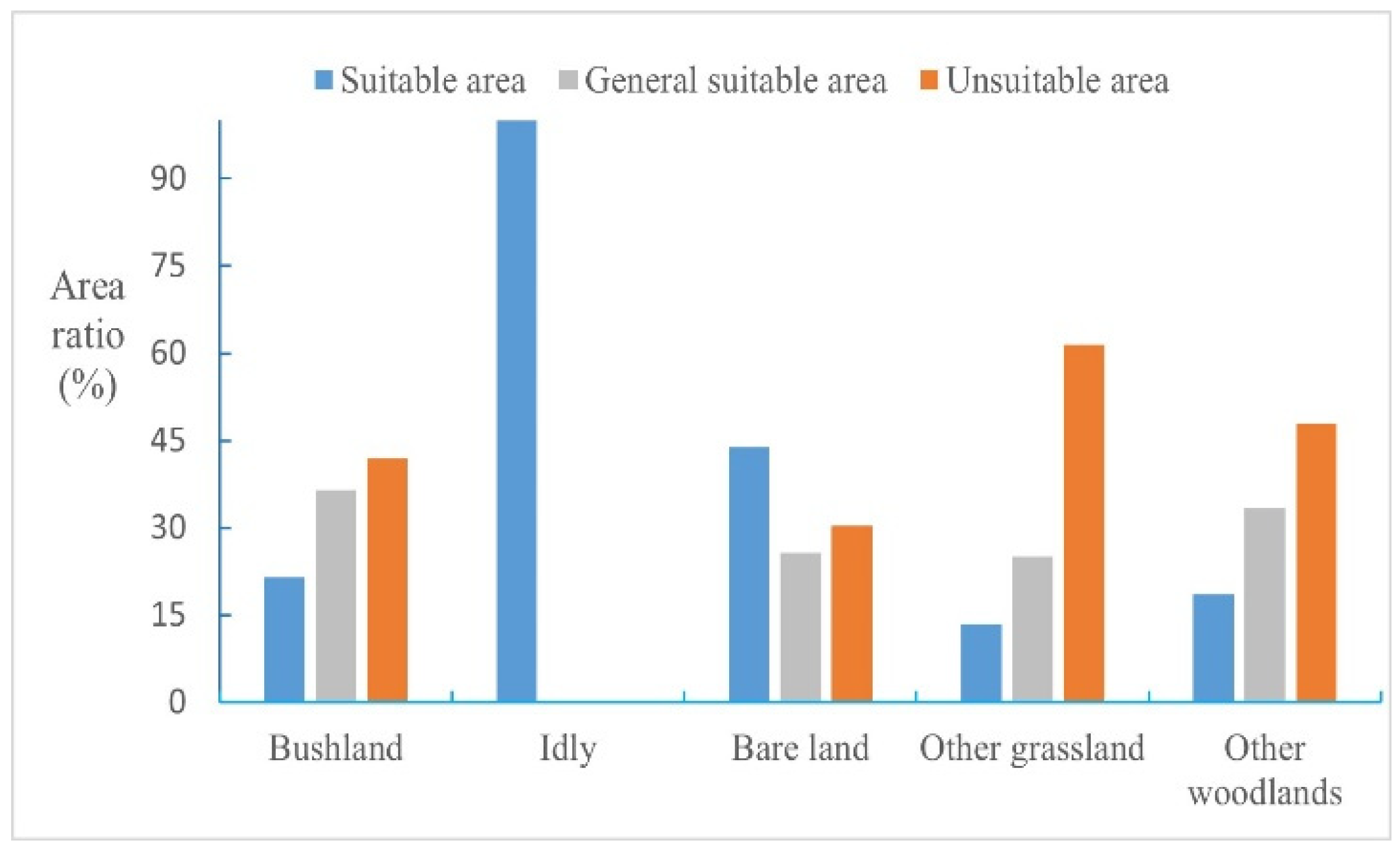 Sustainability 15 16955 g006 Sustainability 15 16955 g006