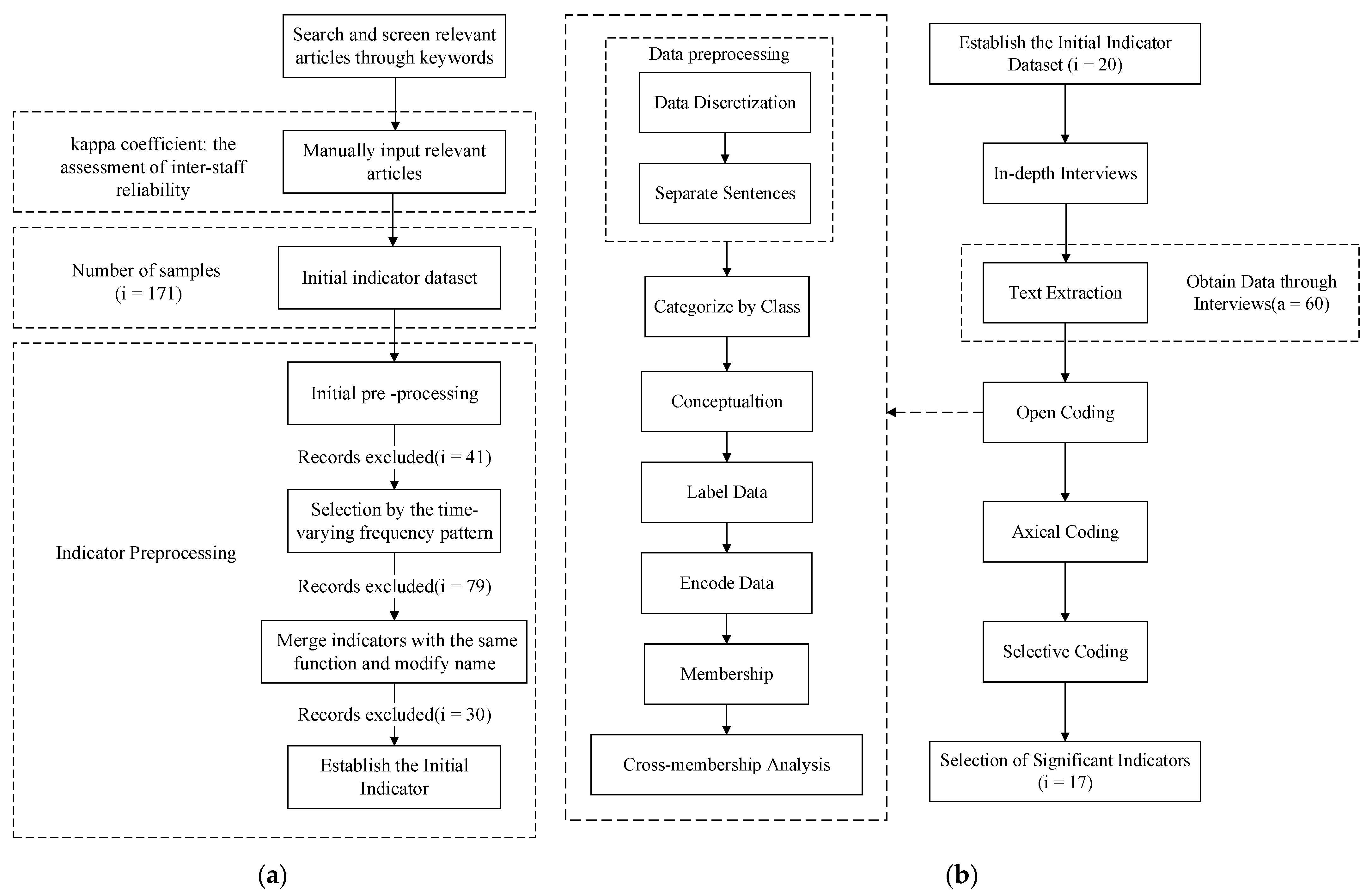 Sustainability 15 16957 g003
