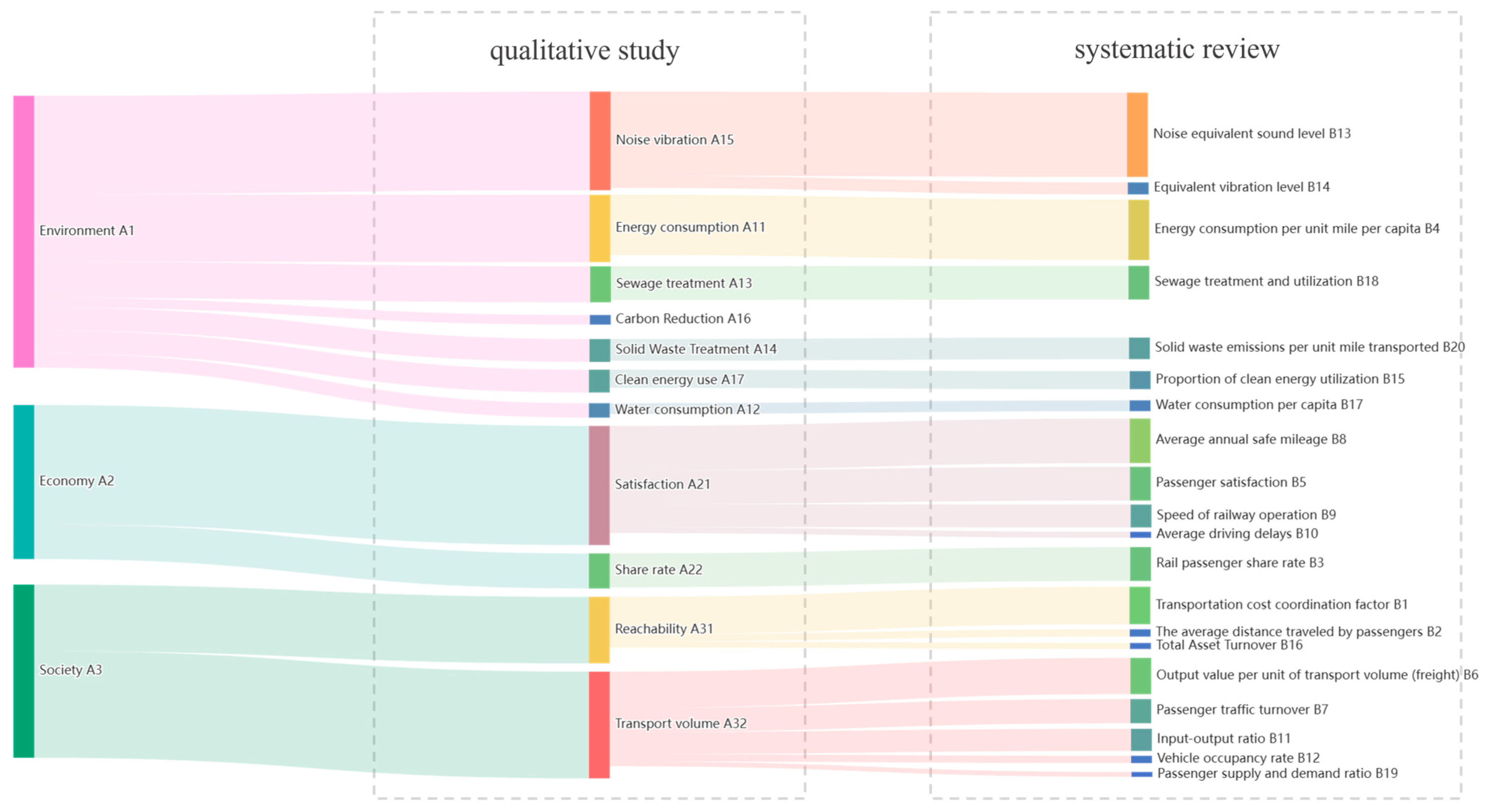Sustainability 15 16957 g008