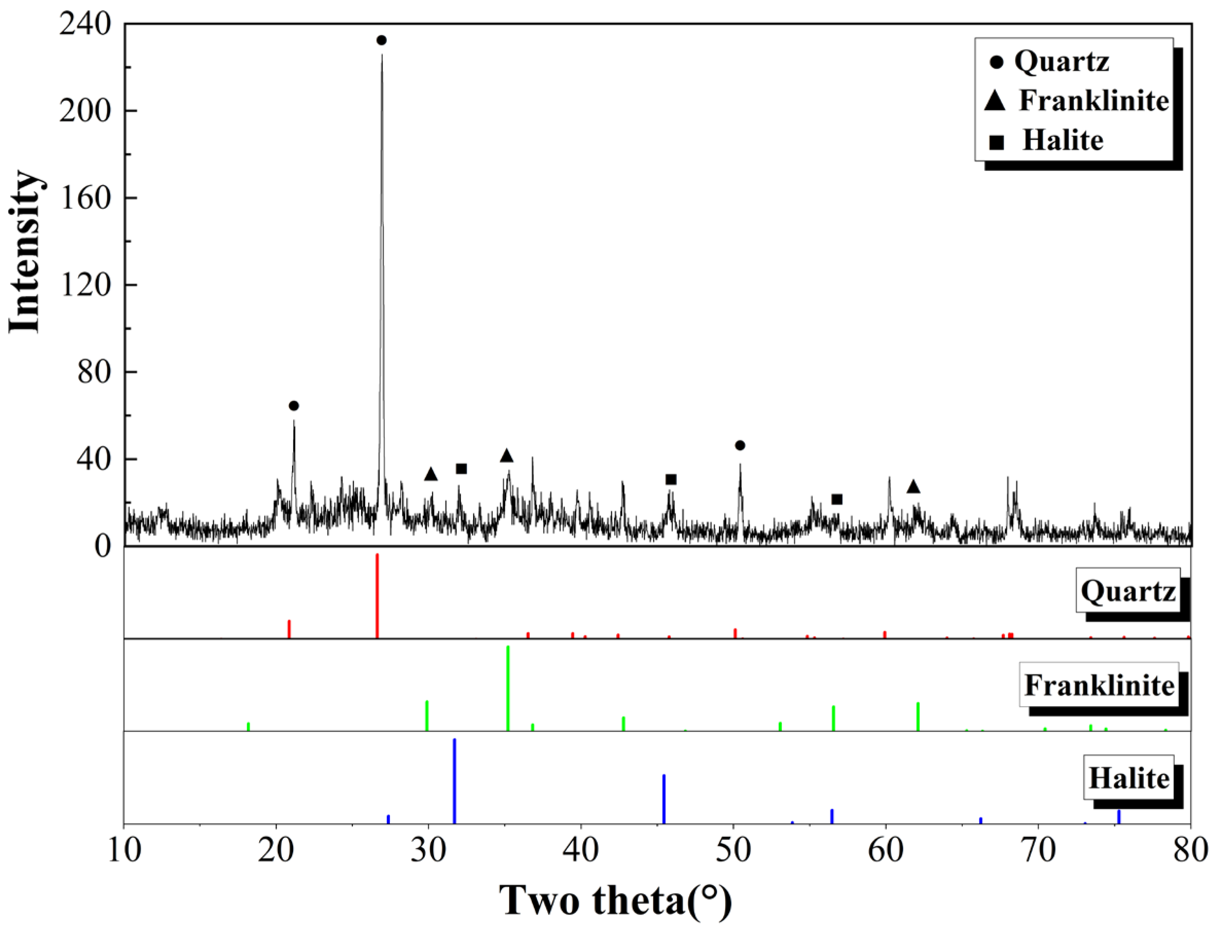 Sustainability 15 16959 g001
