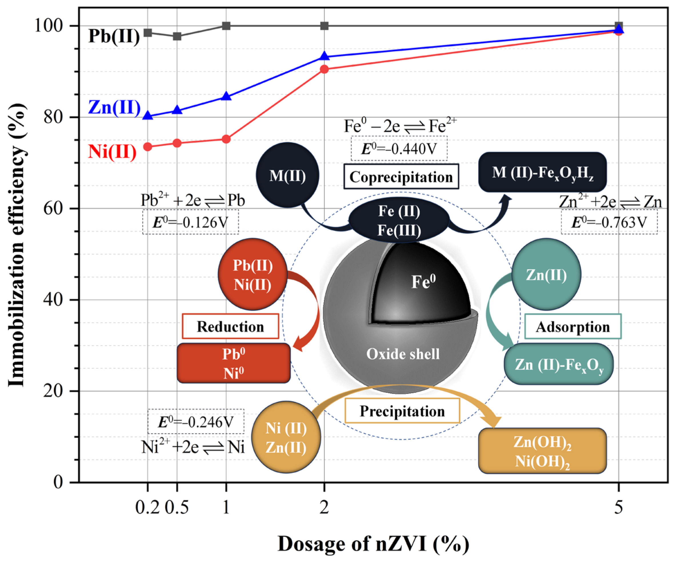Sustainability 15 16959 g002