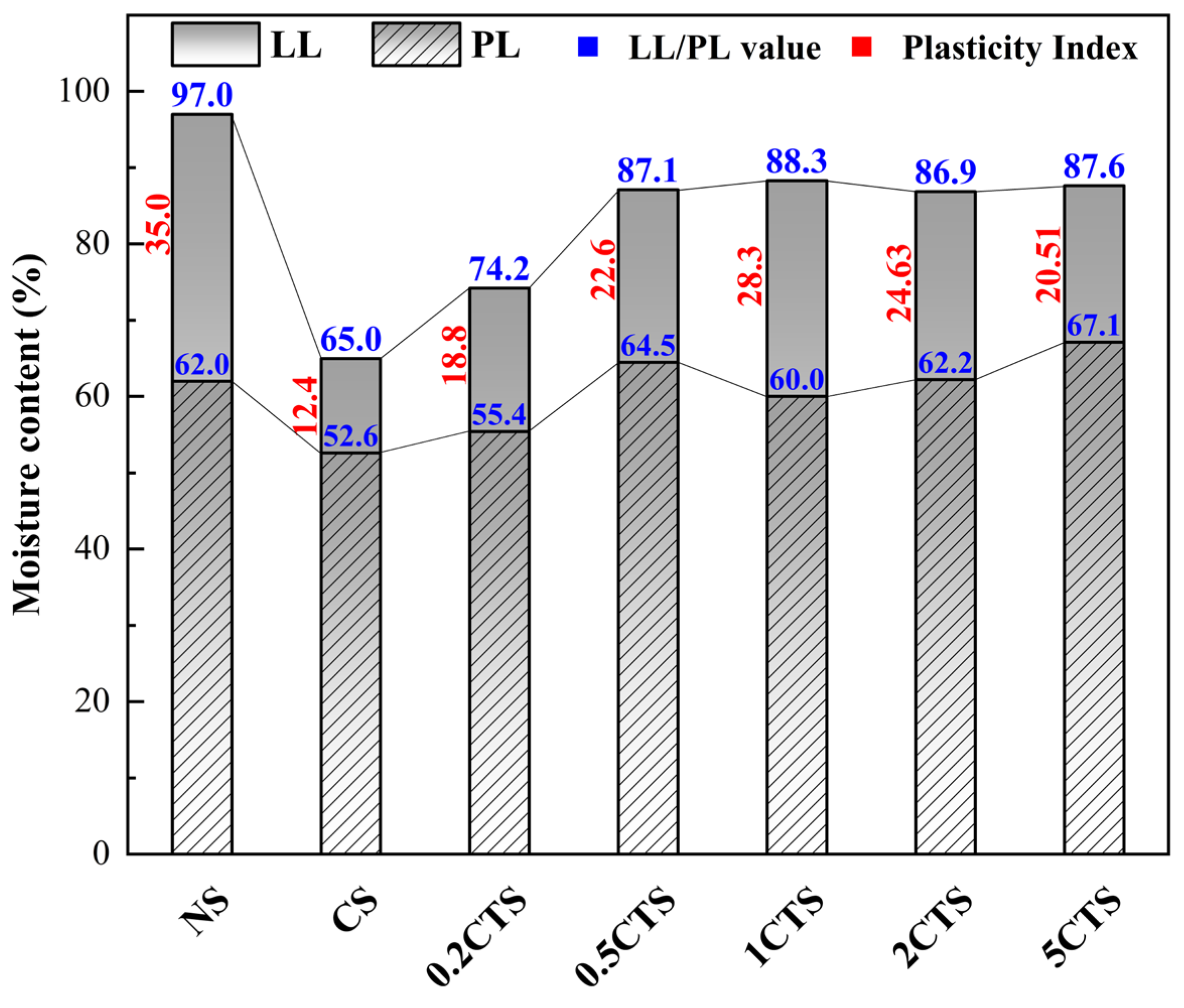 Sustainability 15 16959 g006