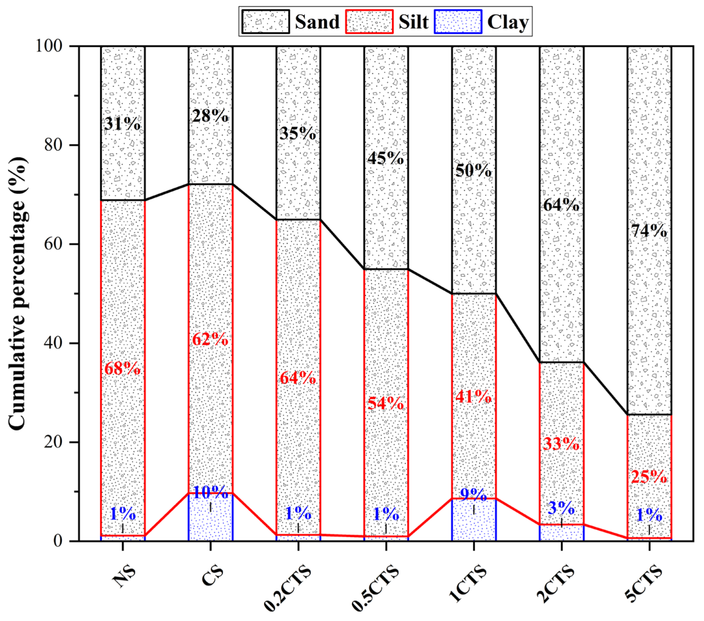 Sustainability 15 16959 g007