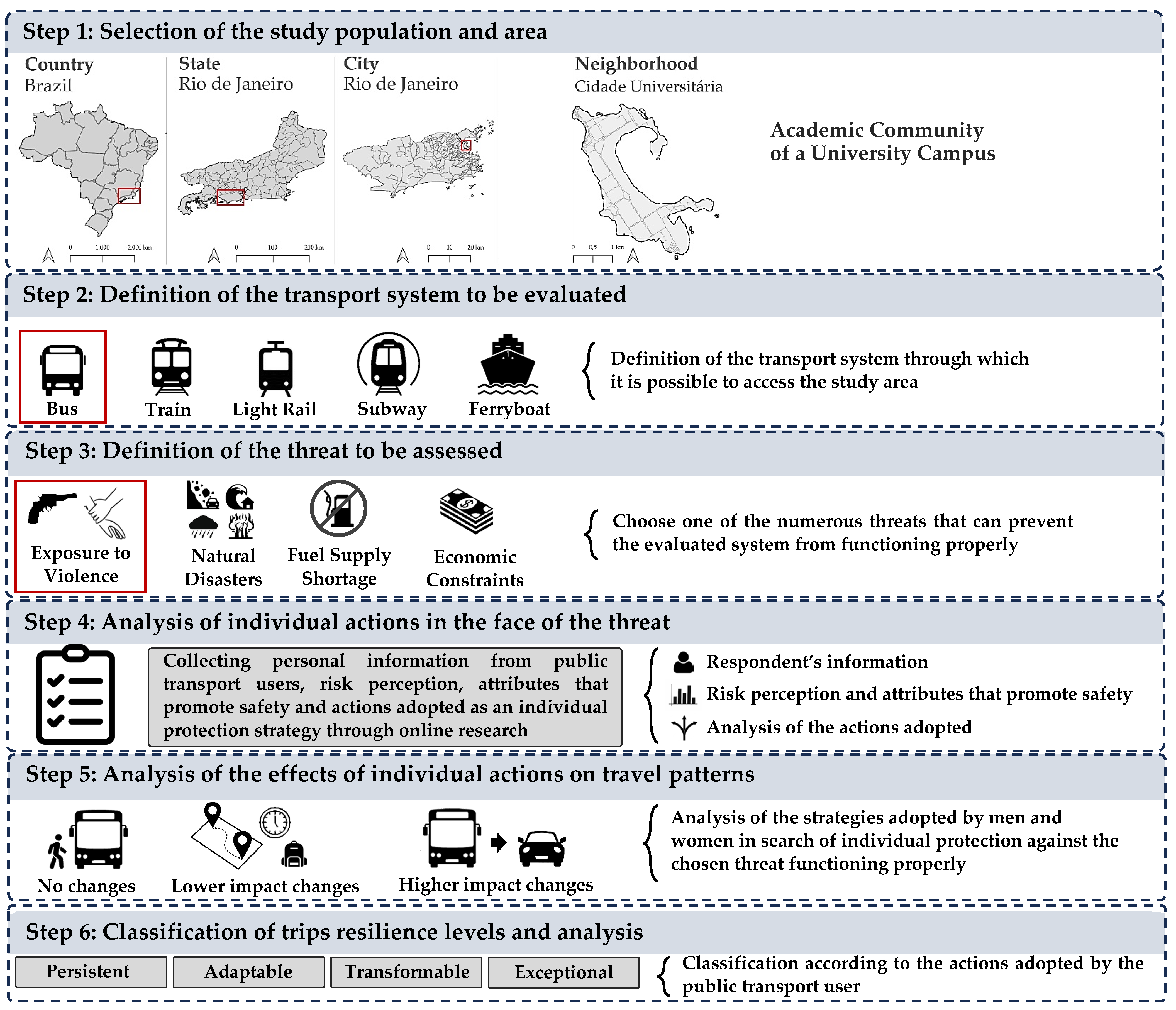 Sustainability 15 16960 g005