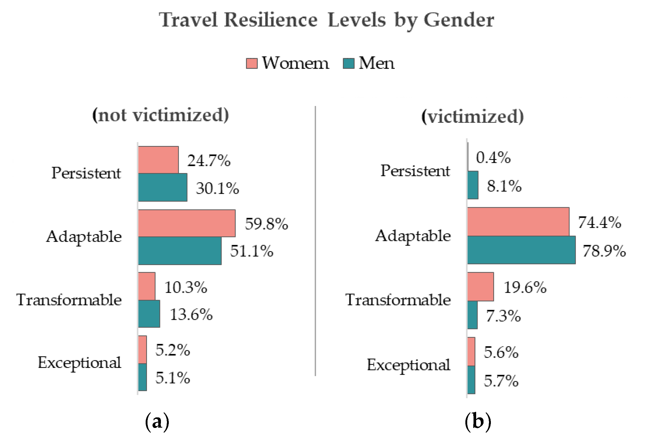 Sustainability 15 16960 g008