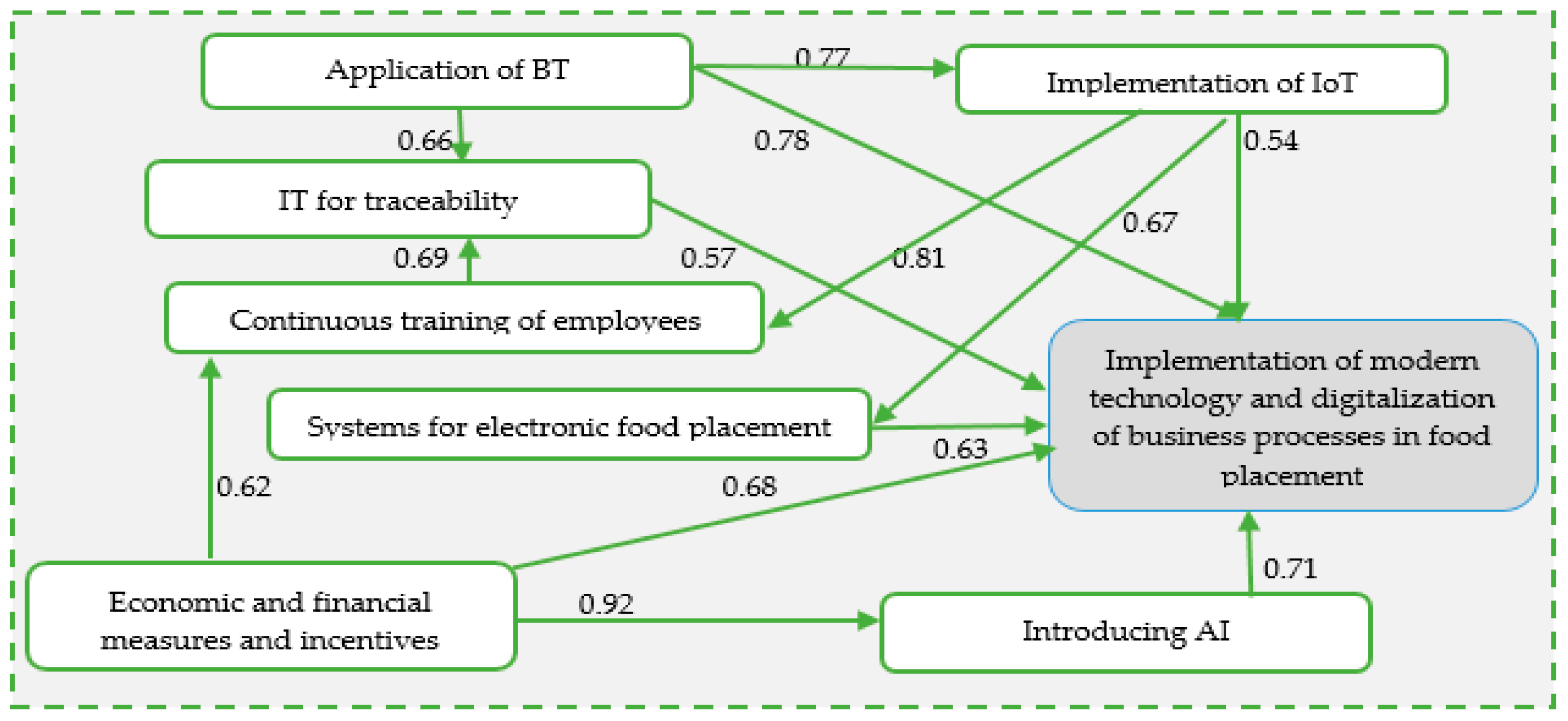 Sustainability 16 00002 g002