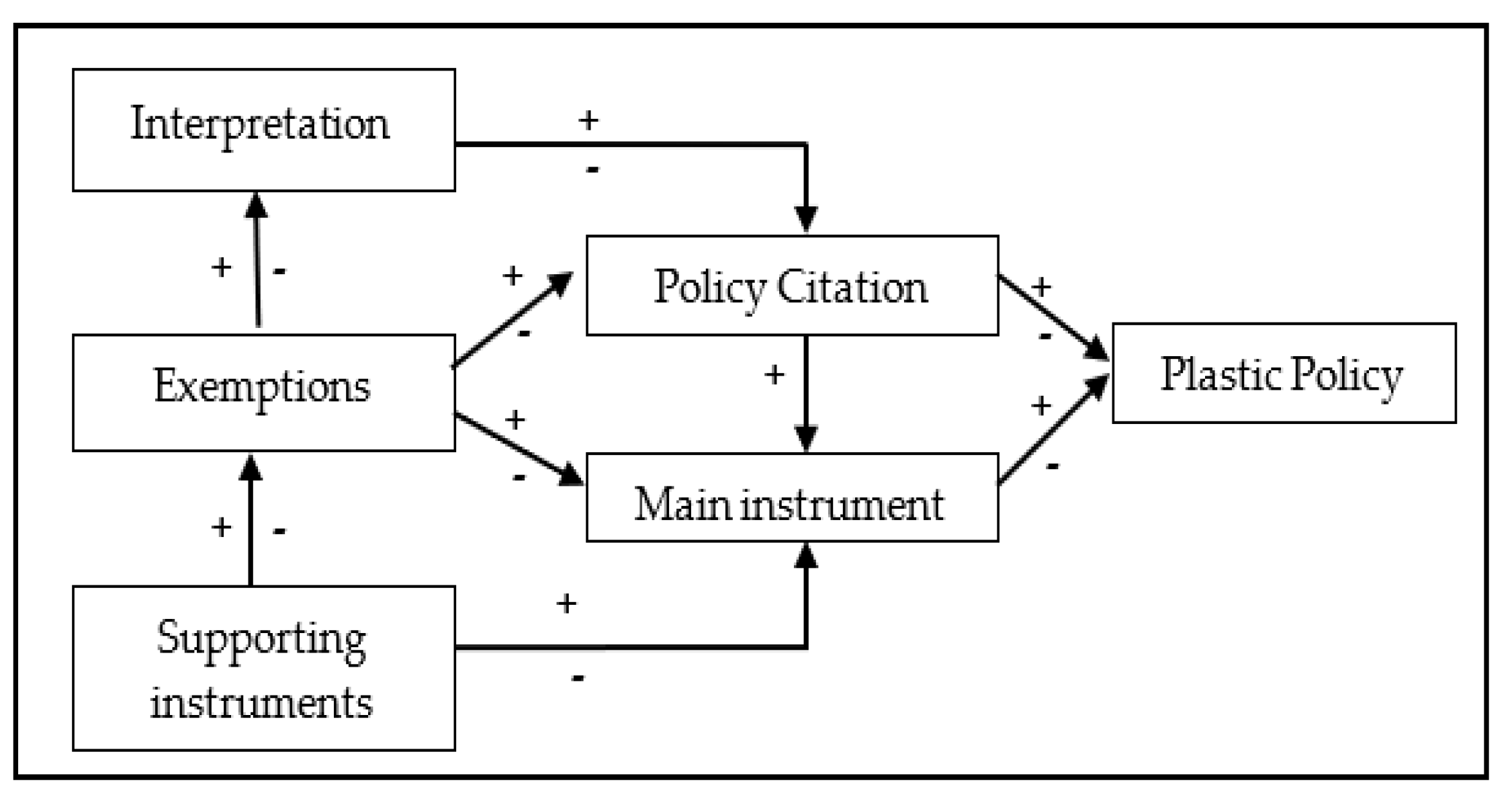 Sustainability 16 00004 g002