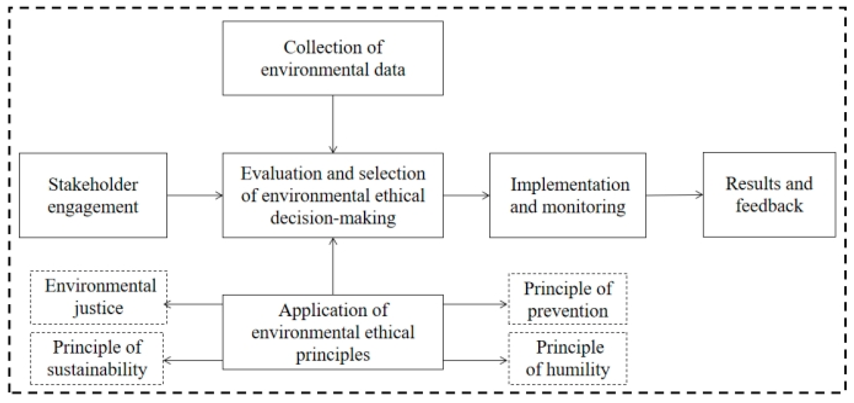 Sustainability 16 00005 g005