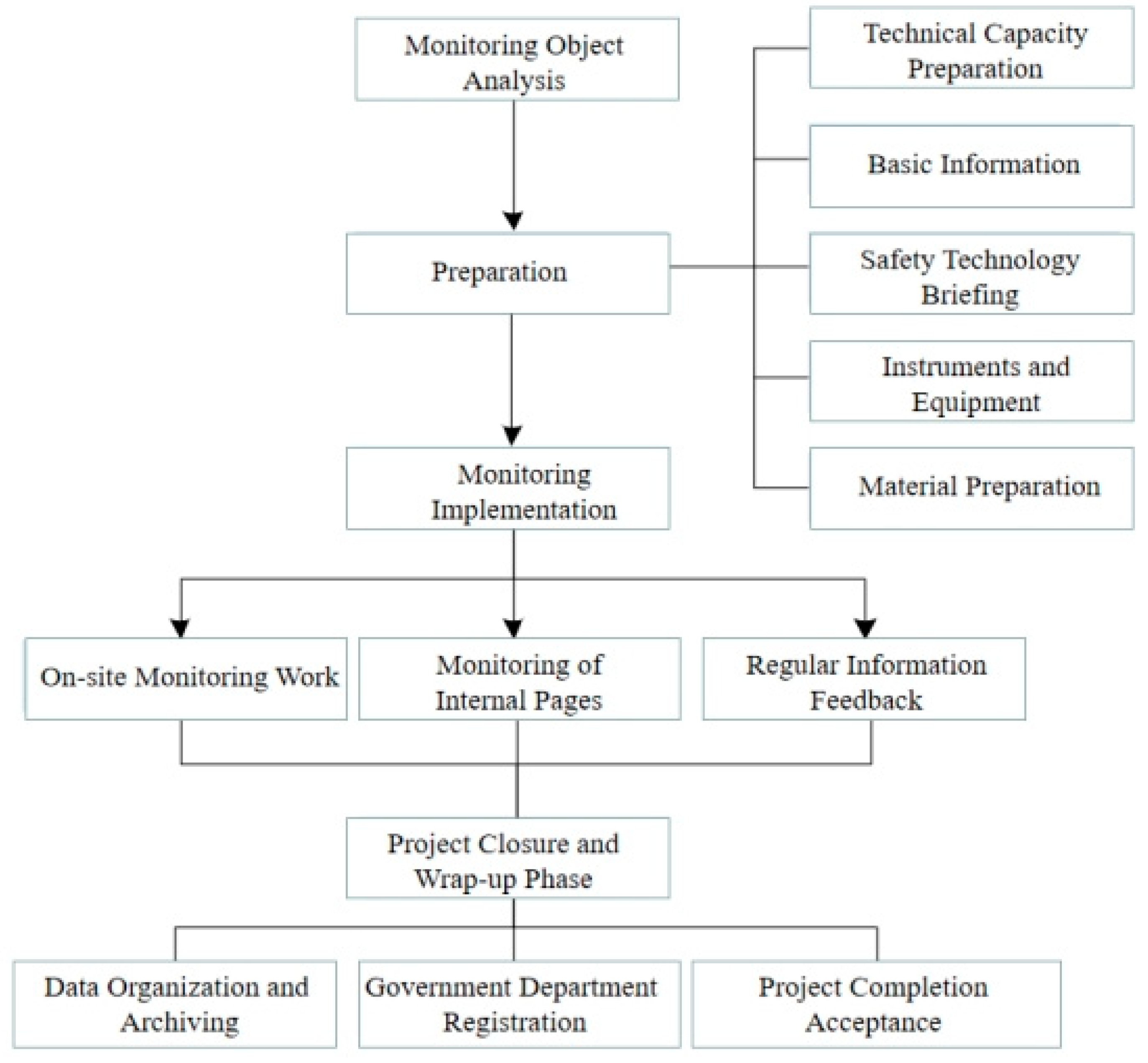 Sustainability 16 00005 g008