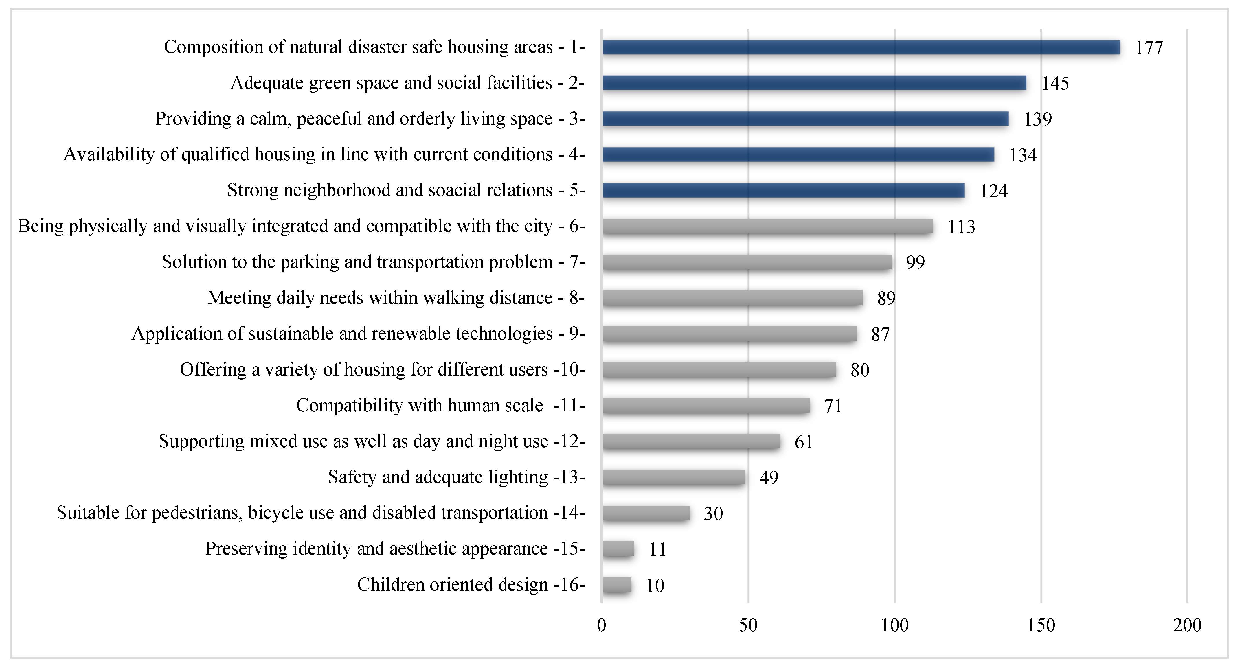 Sustainability 16 00010 g013