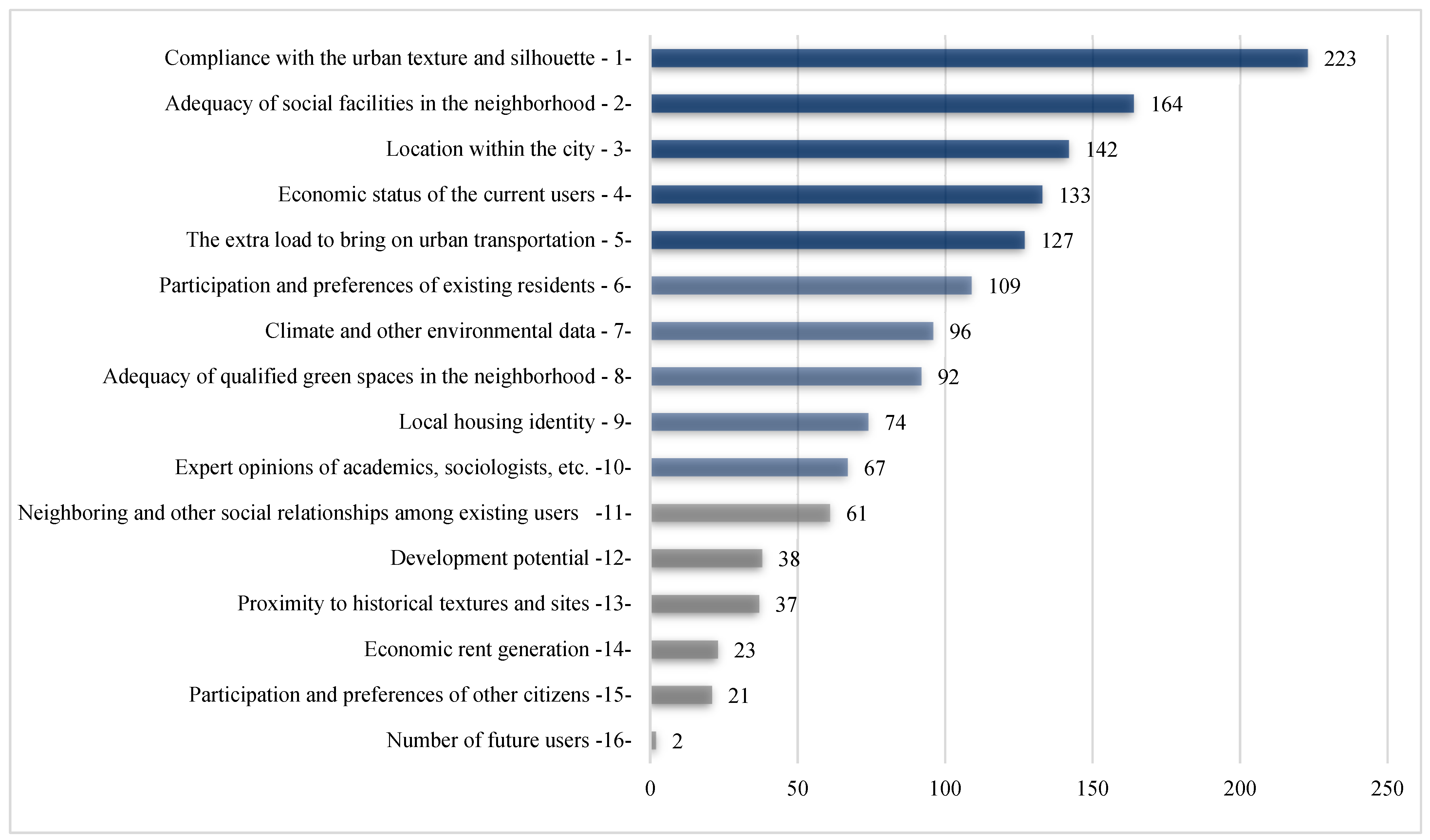 Sustainability 16 00010 g016