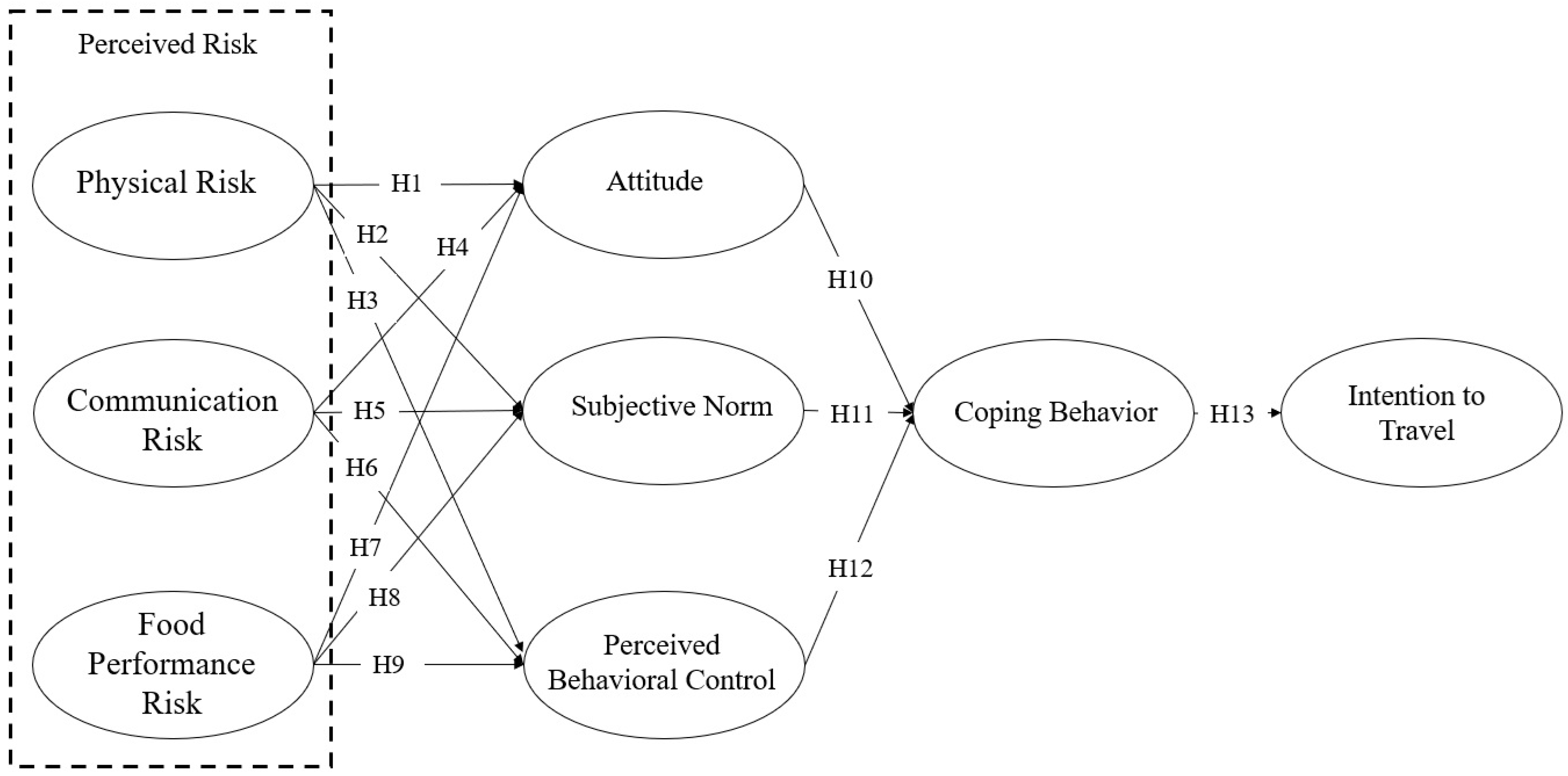 Sustainability 16 00013 g001