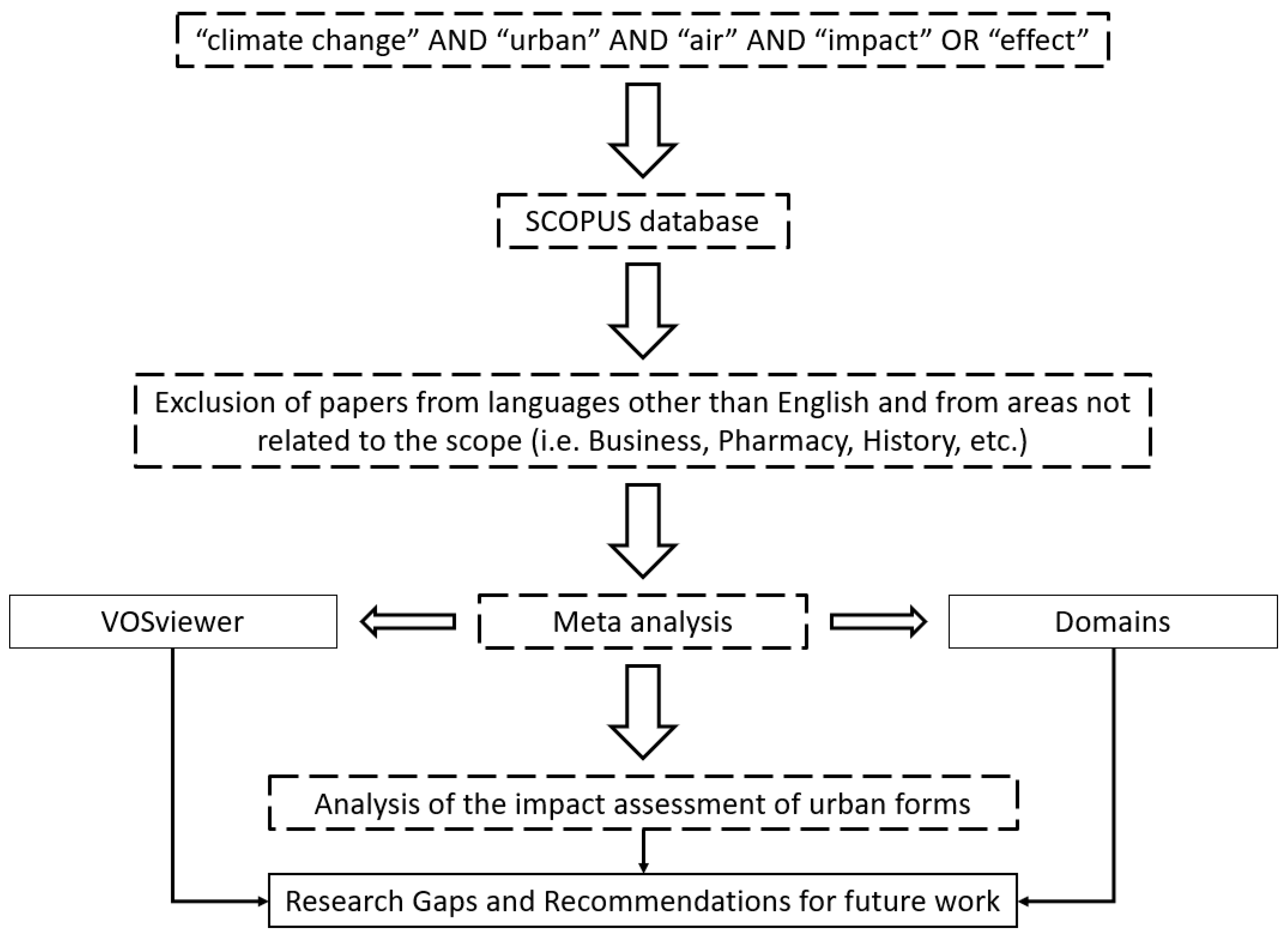 Sustainability 16 00018 g001
