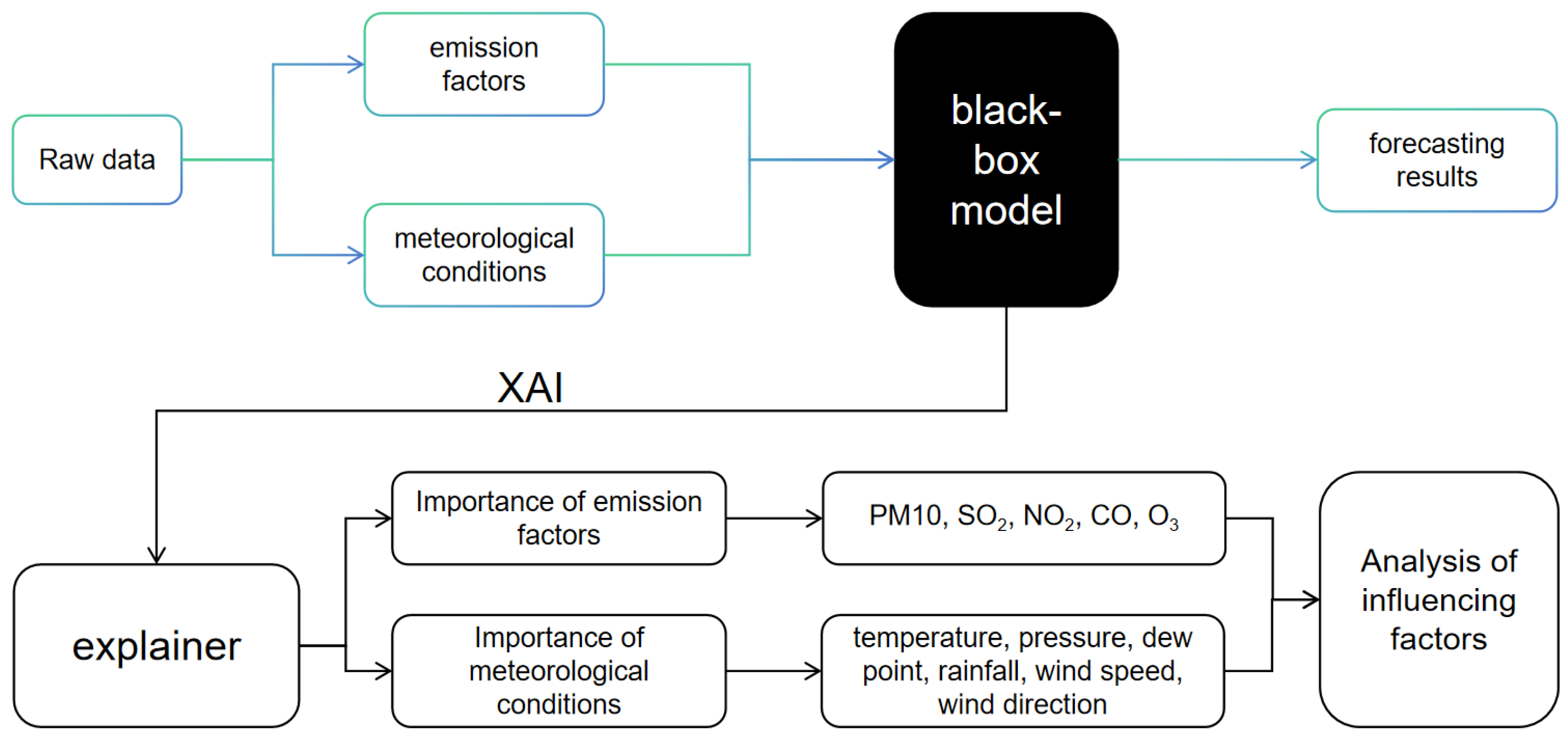 Sustainability 16 00019 g004