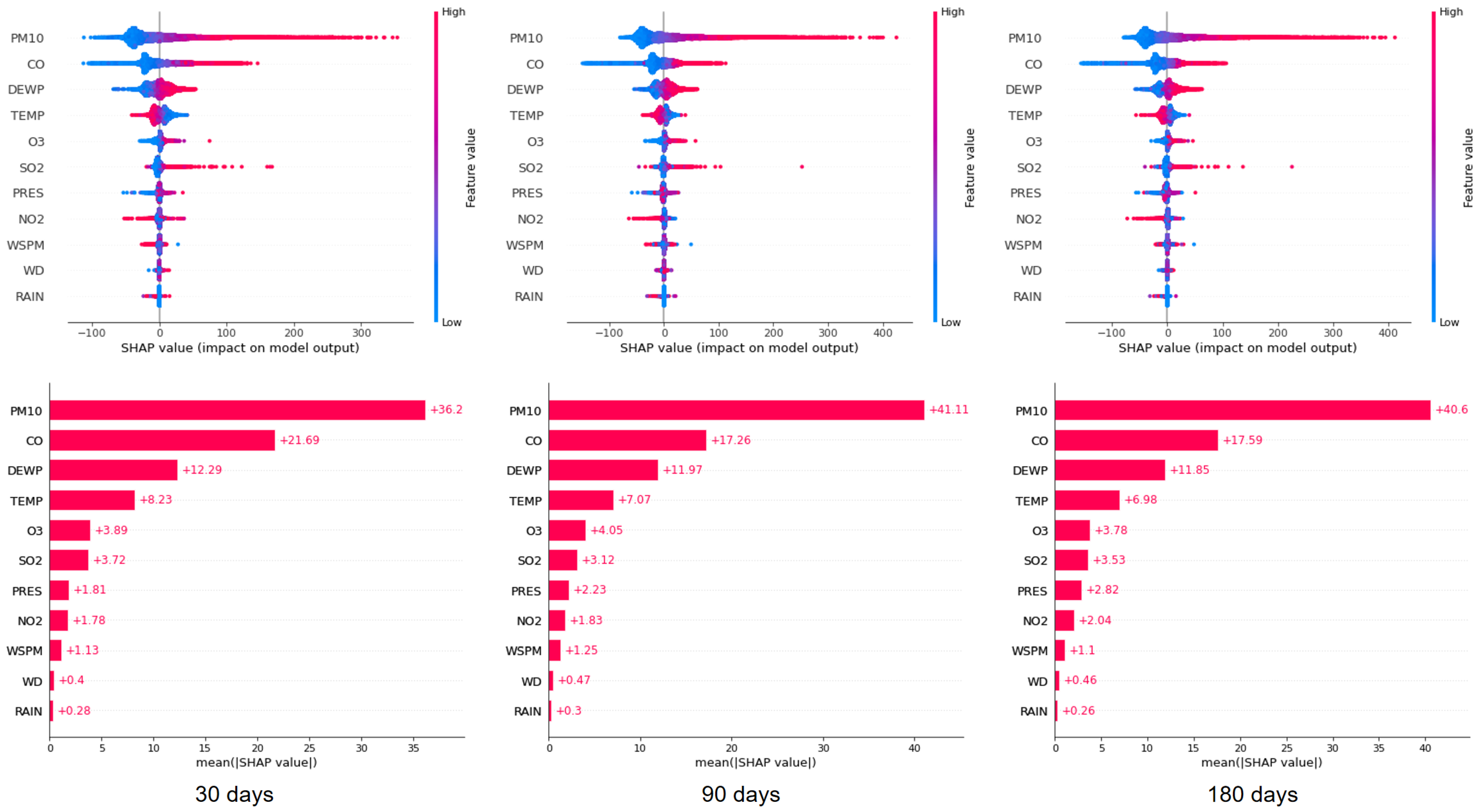 Sustainability 16 00019 g009
