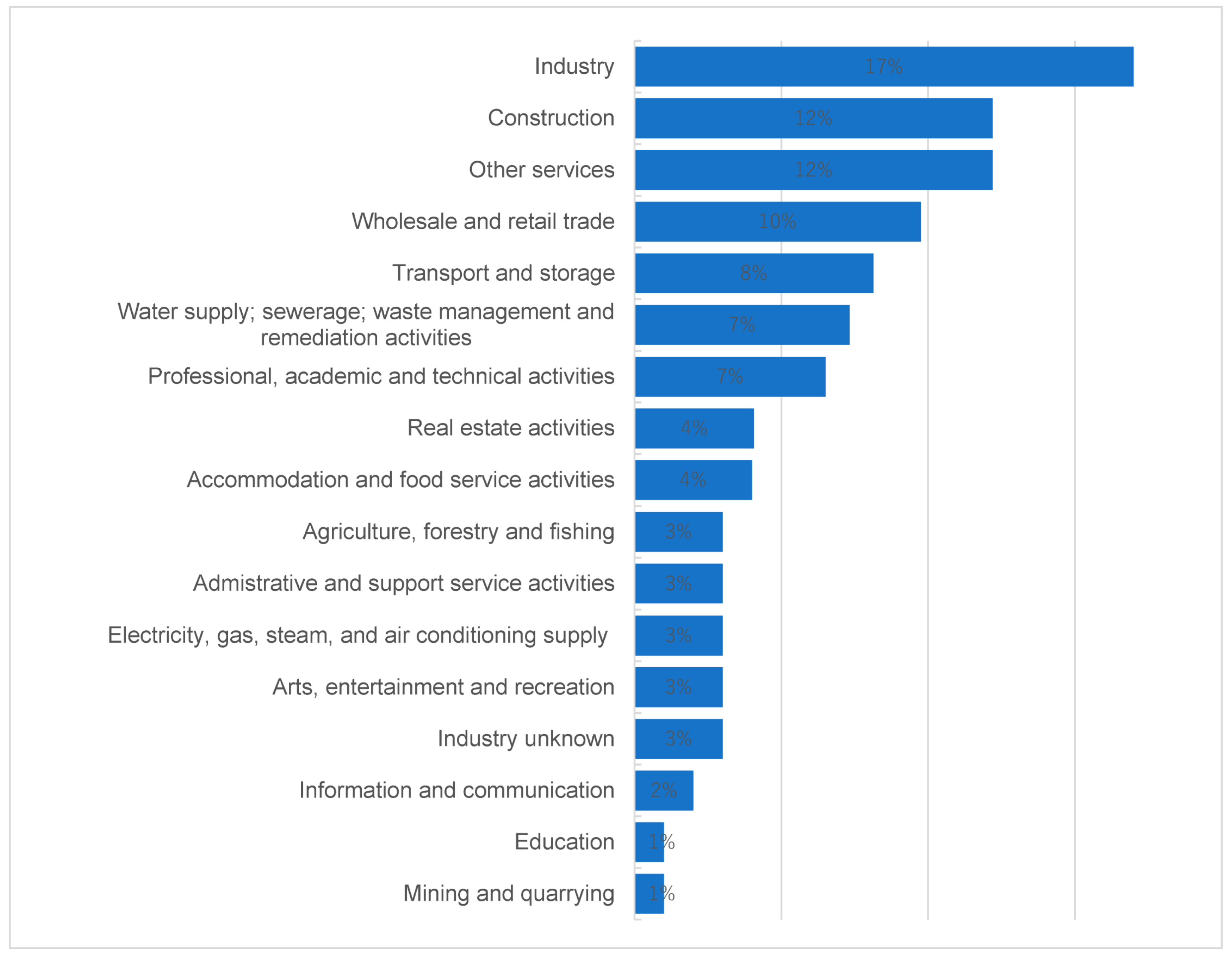Sustainability 16 00020 g001
