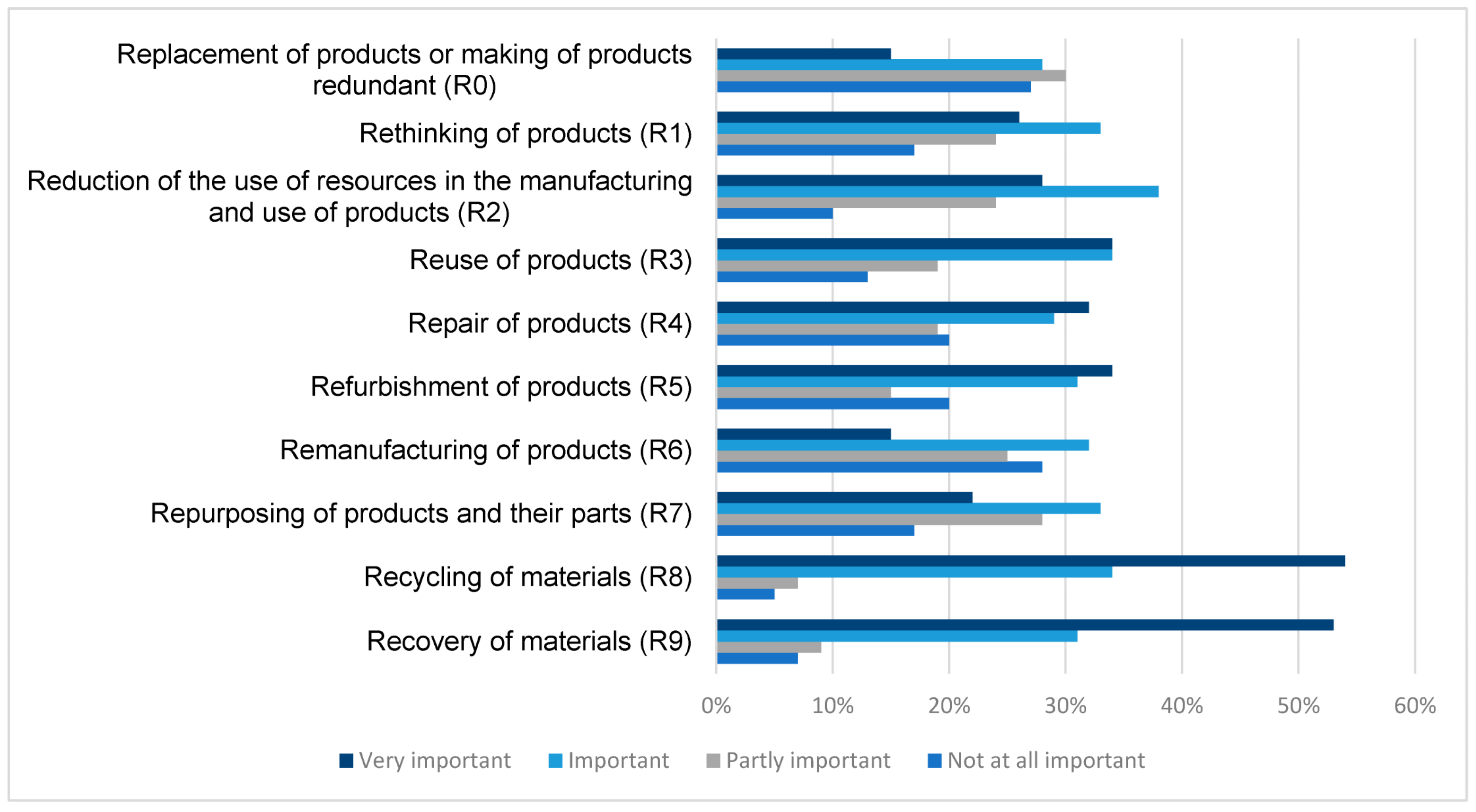Sustainability 16 00020 g003