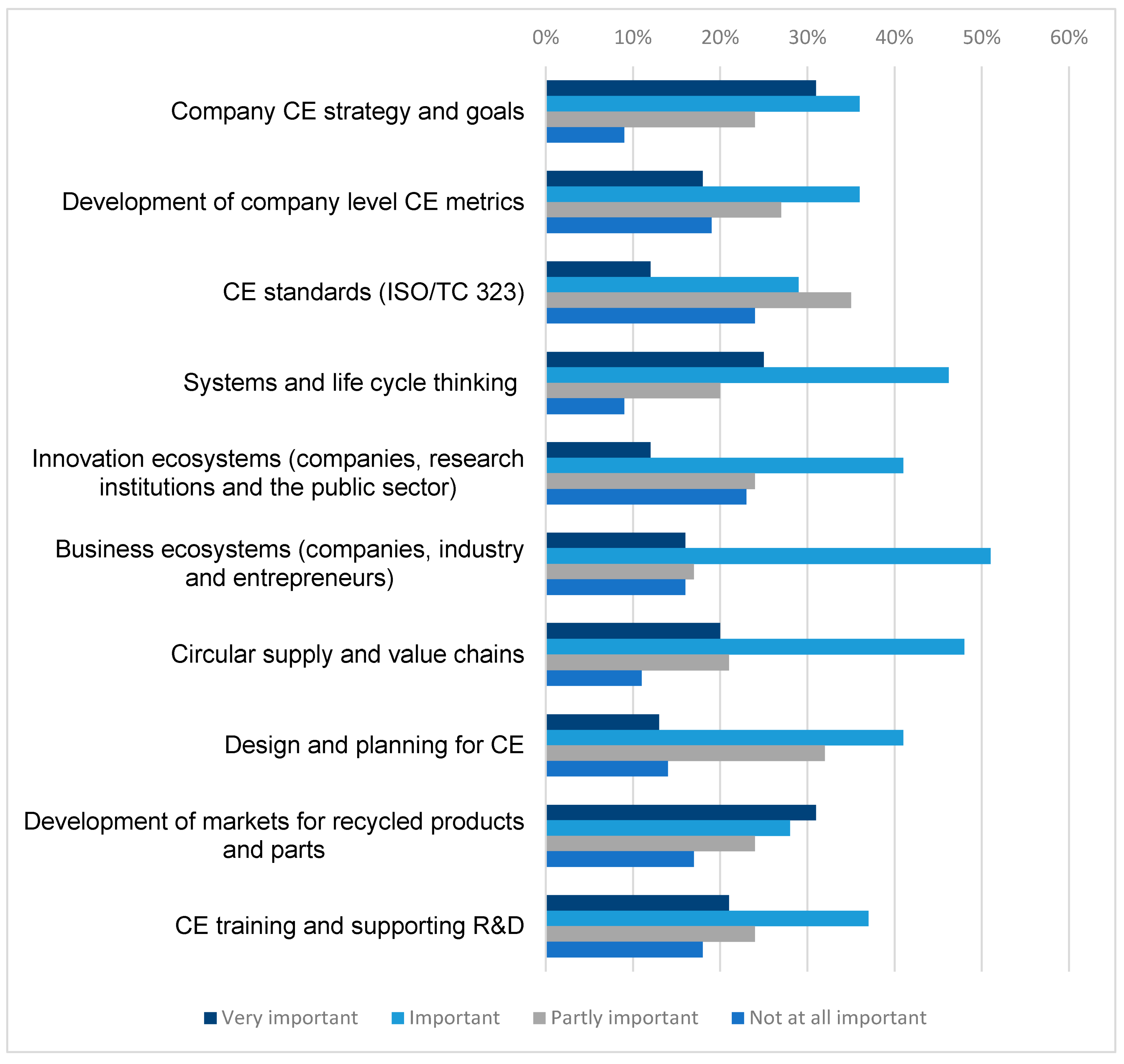 Sustainability 16 00020 g004