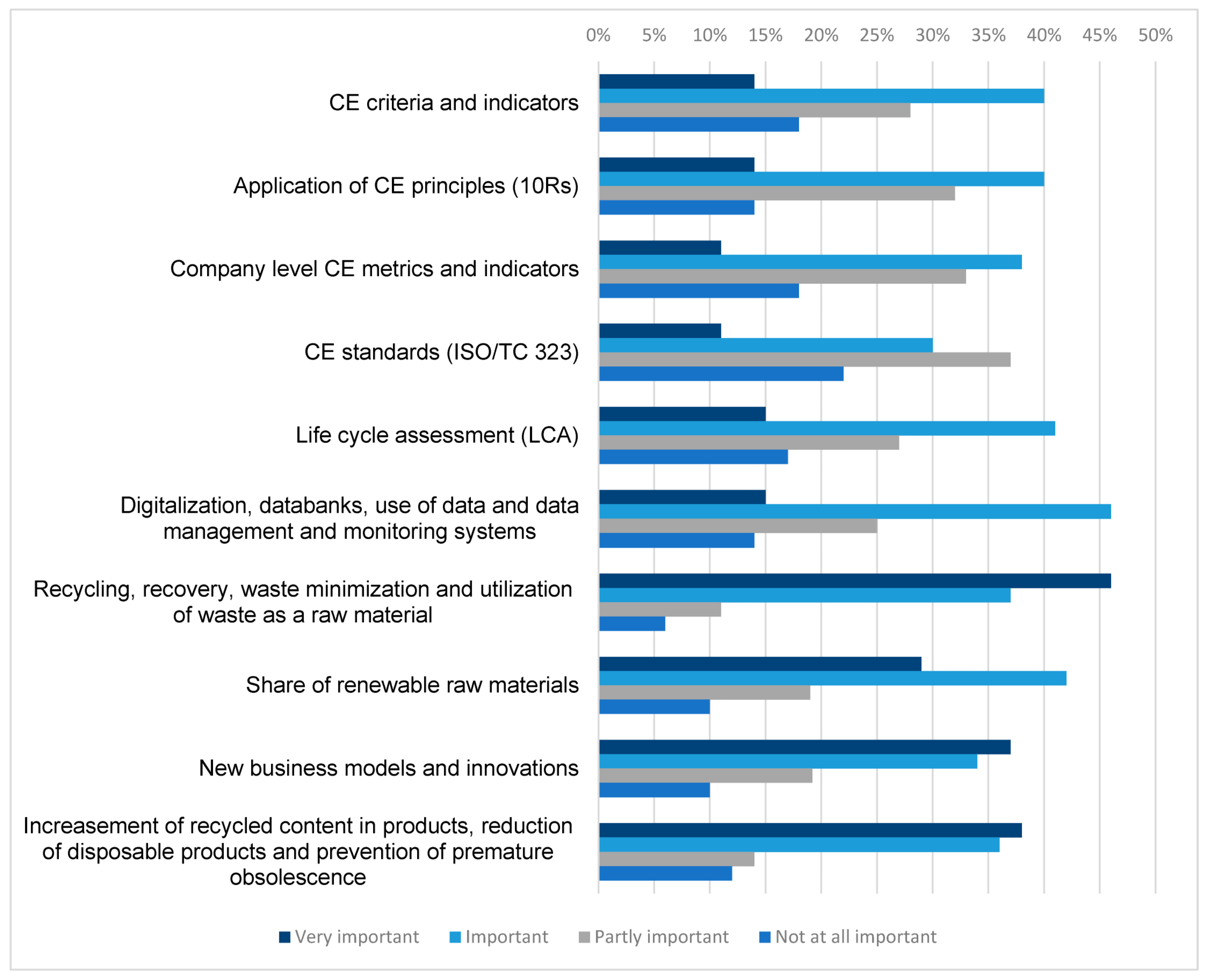 Sustainability 16 00020 g005