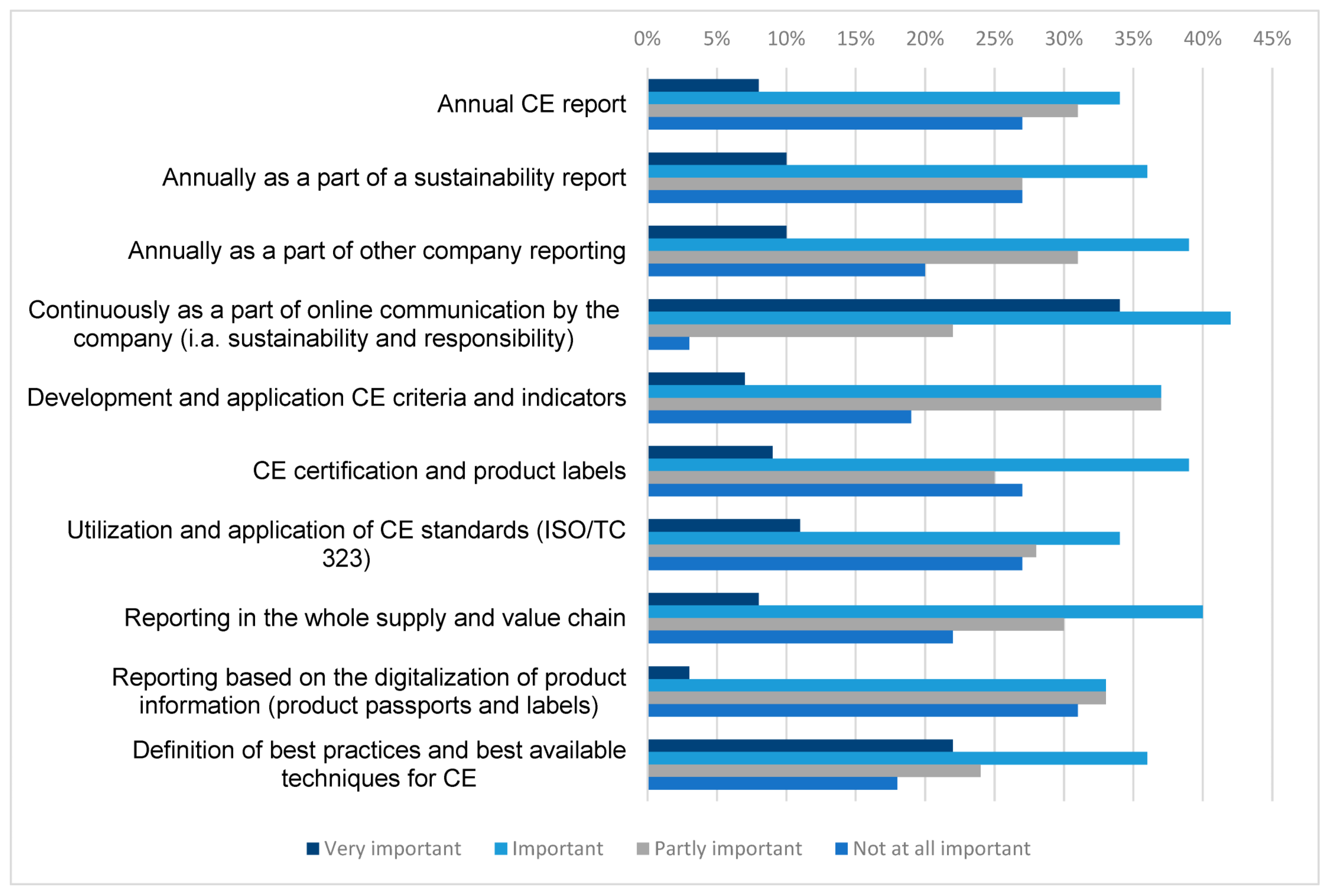 Sustainability 16 00020 g006