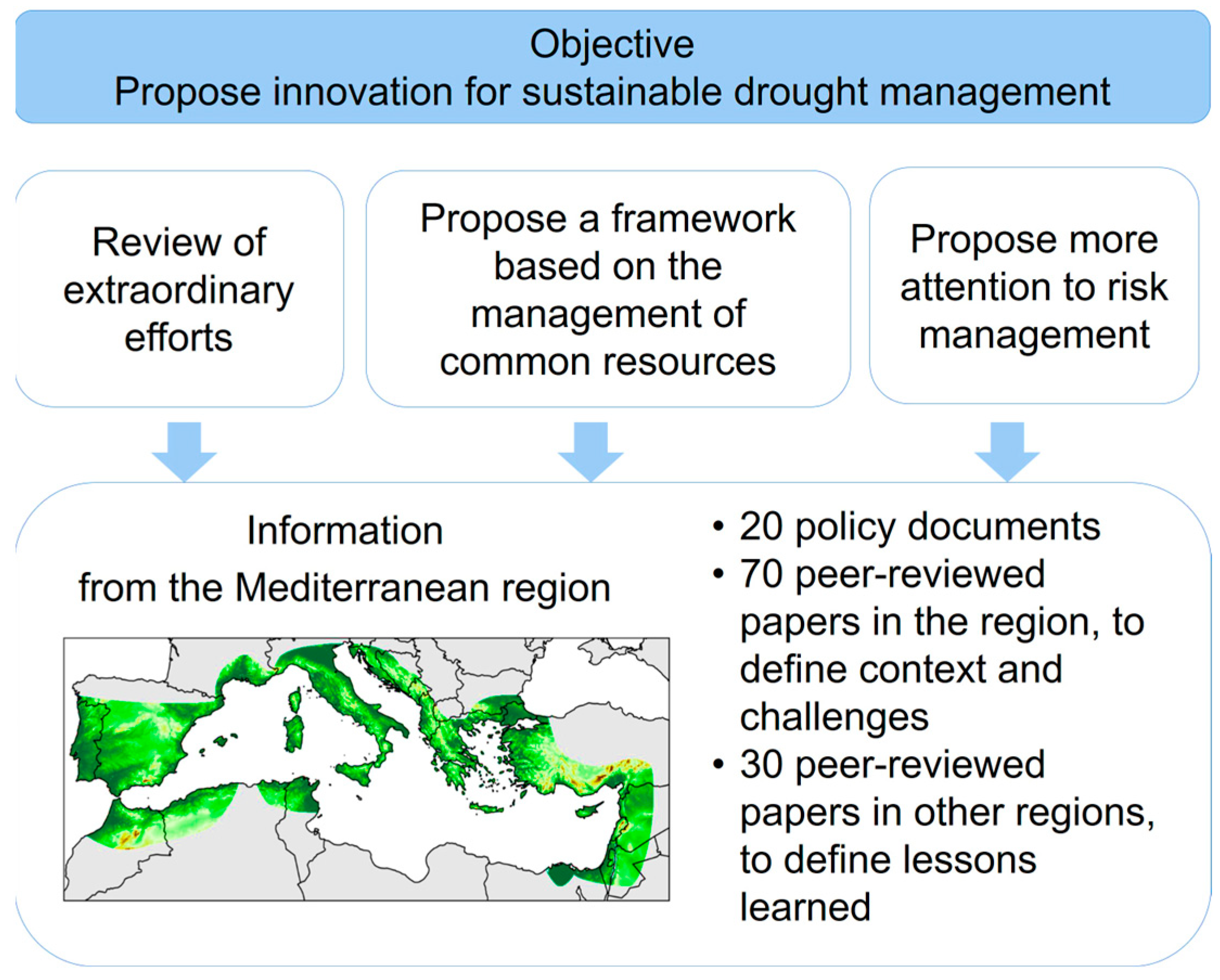 Sustainability 16 00021 g001