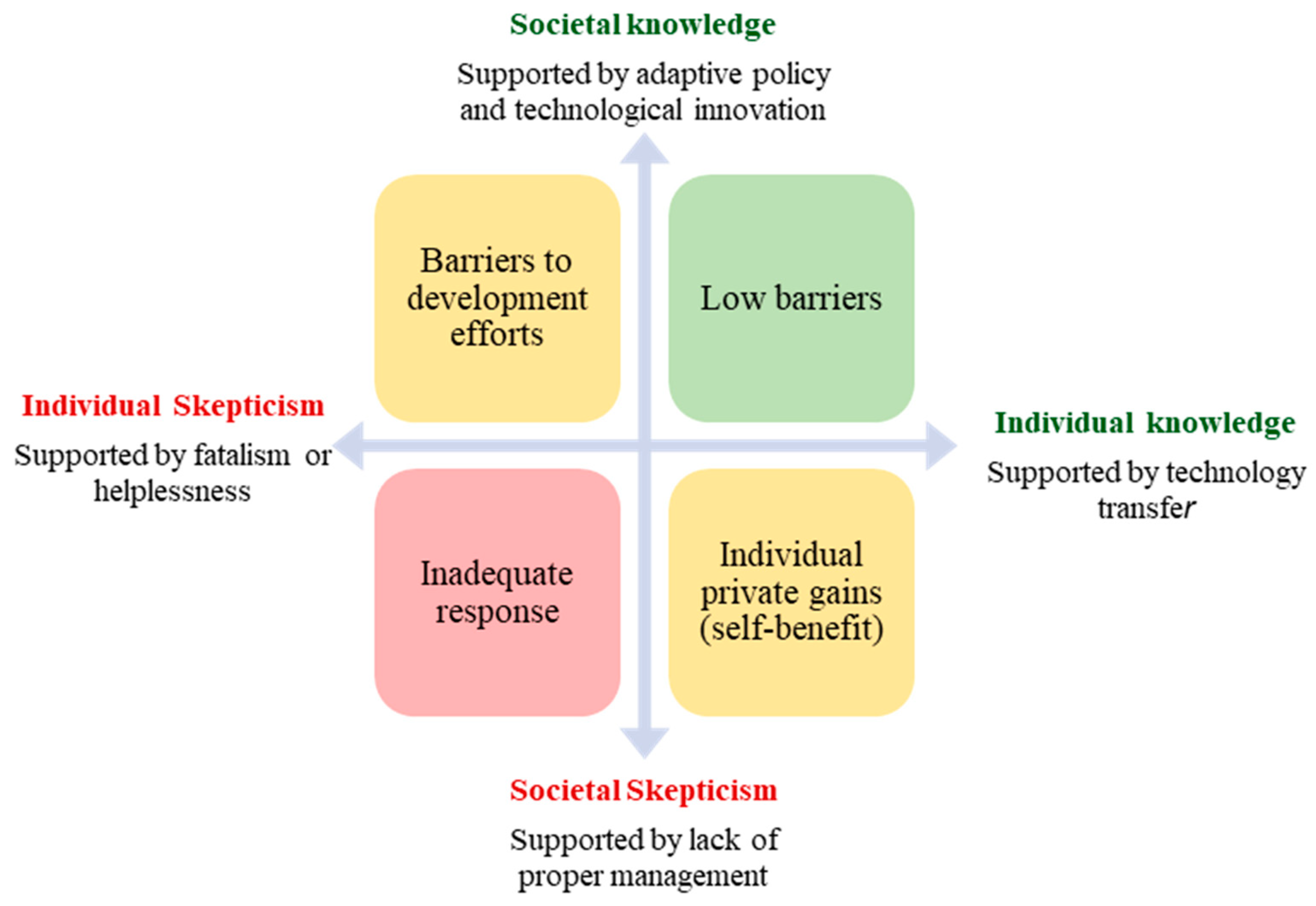 Sustainability 16 00021 g005