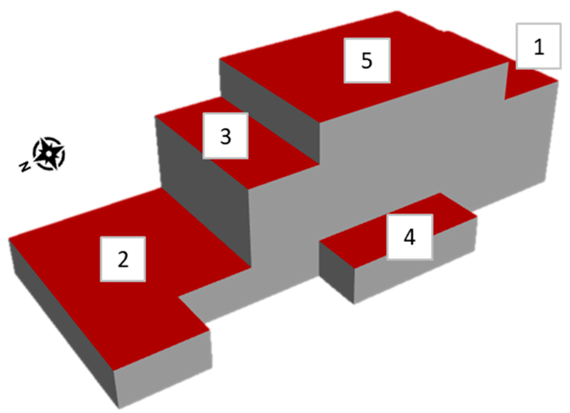 Sustainability 16 00022 g007