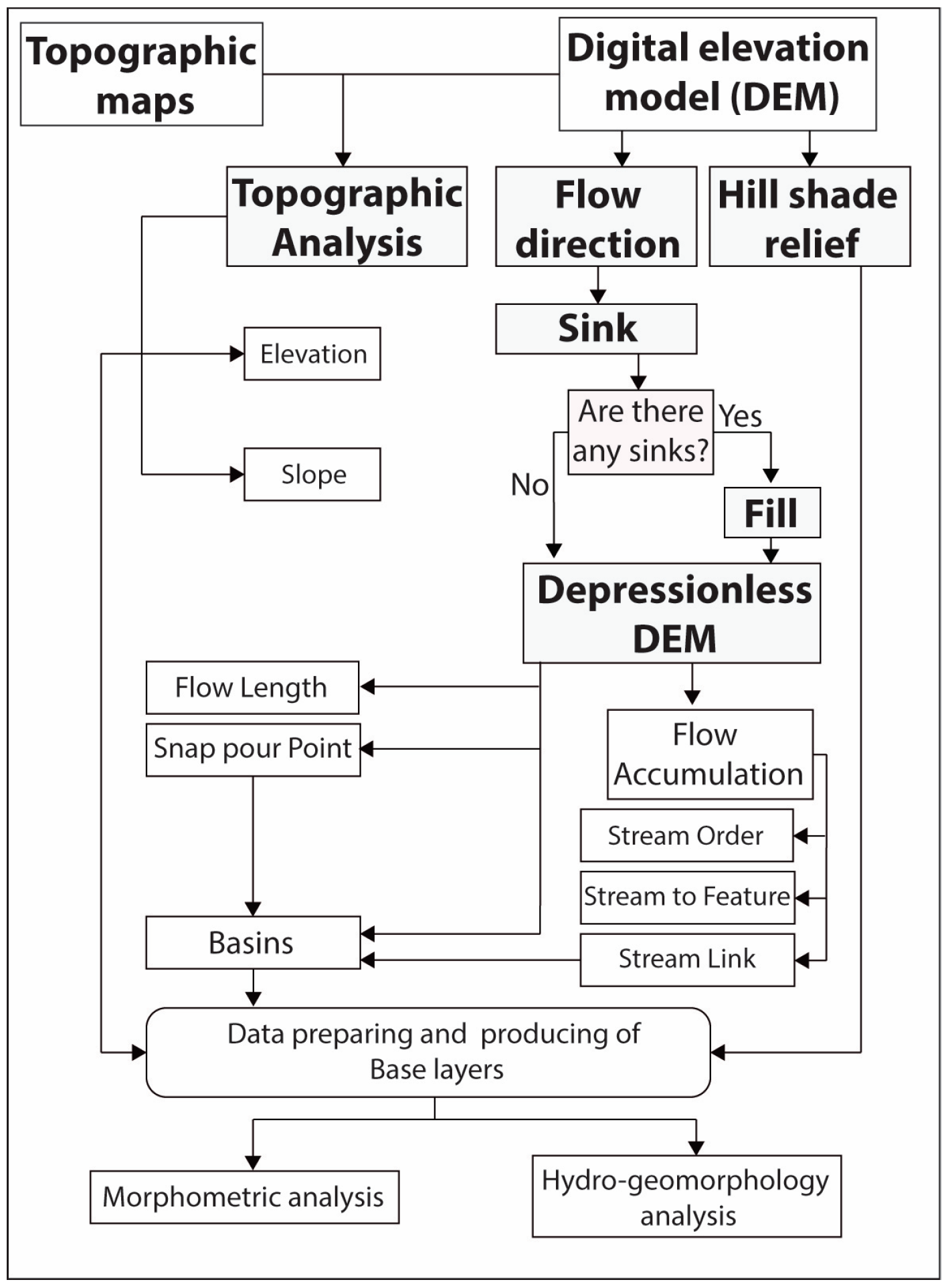 Sustainability 16 00023 g003