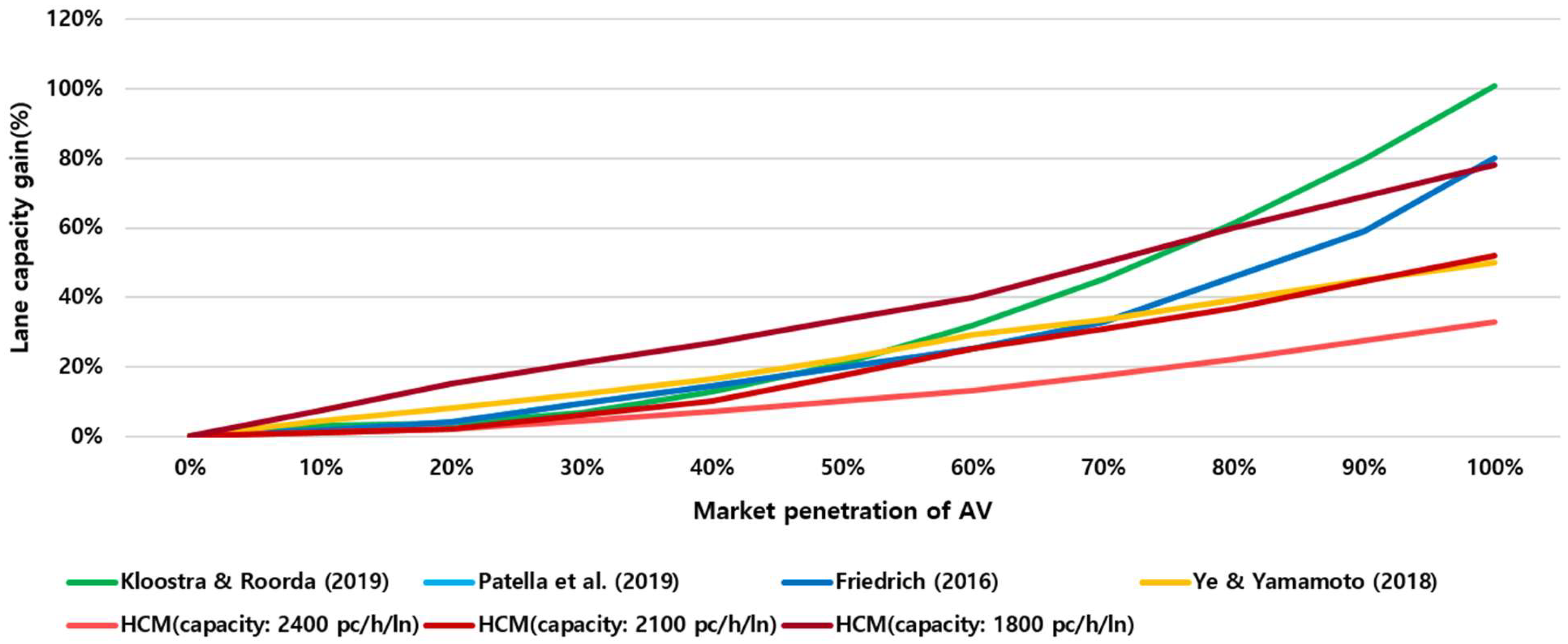 Sustainability 16 00026 g001