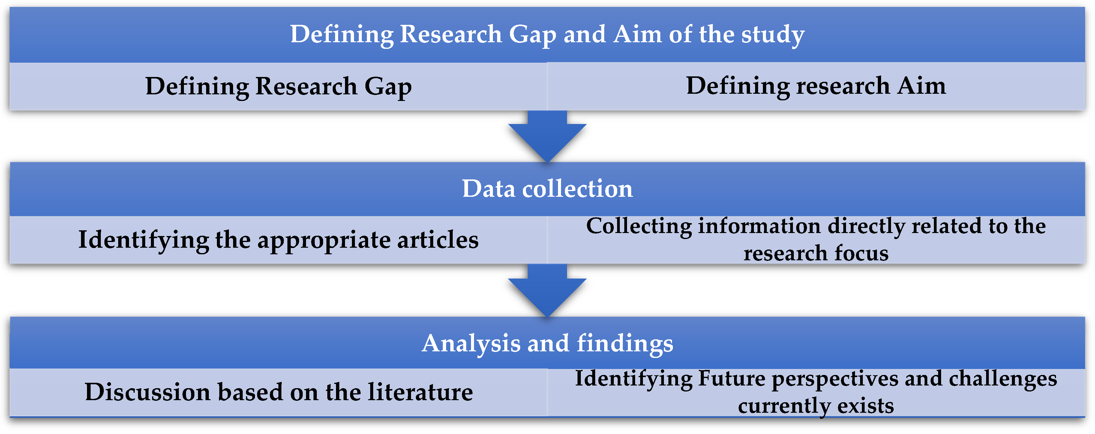 Sustainability 16 00027 g003