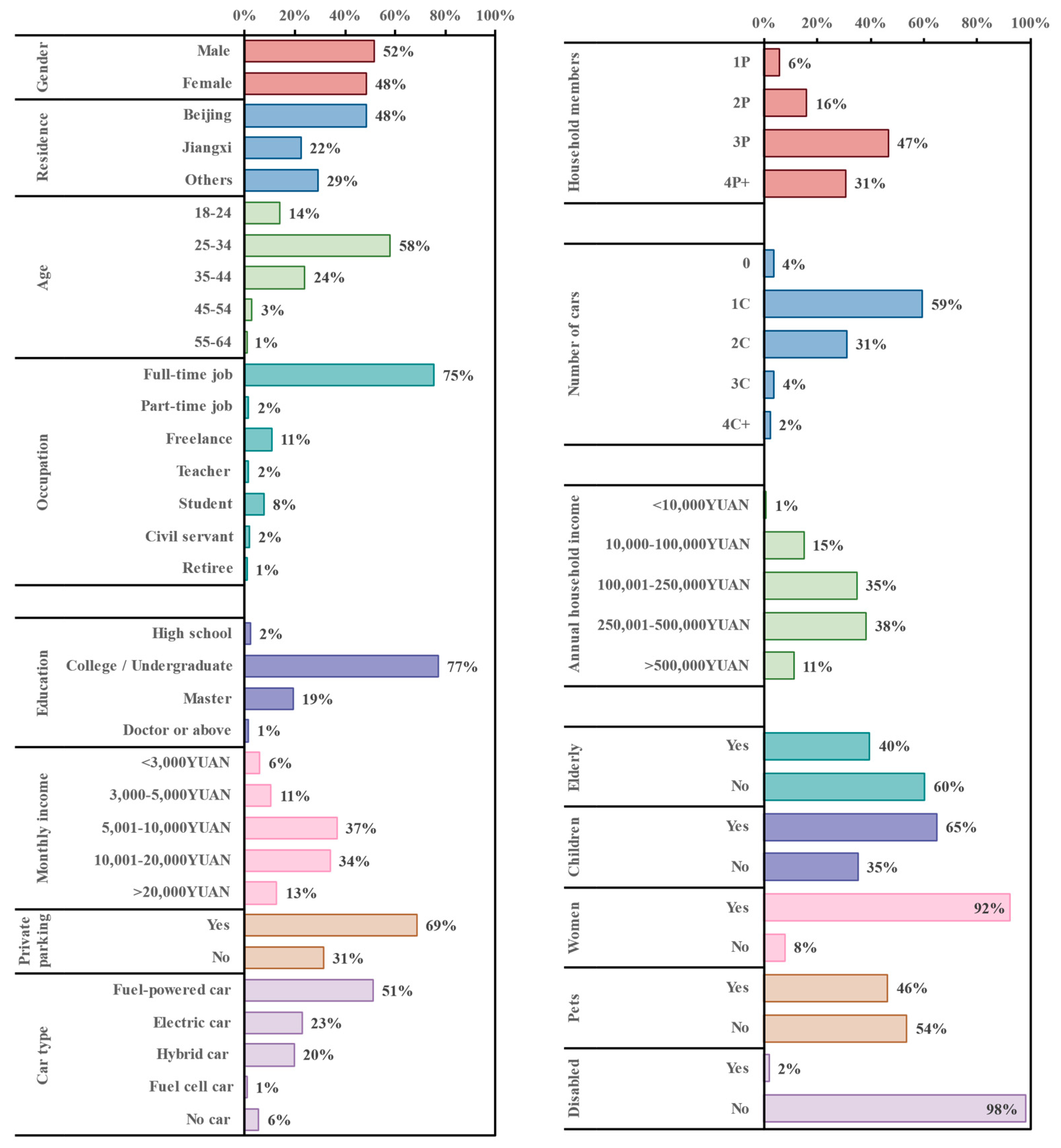 Sustainability 16 00028 g009