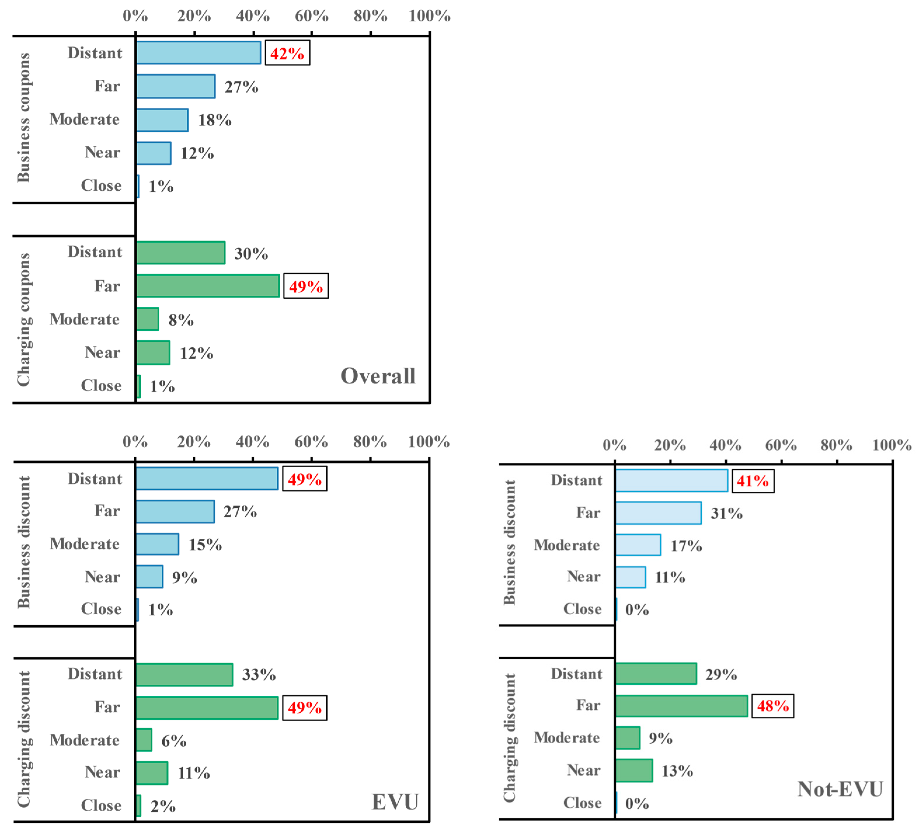Sustainability 16 00028 g014
