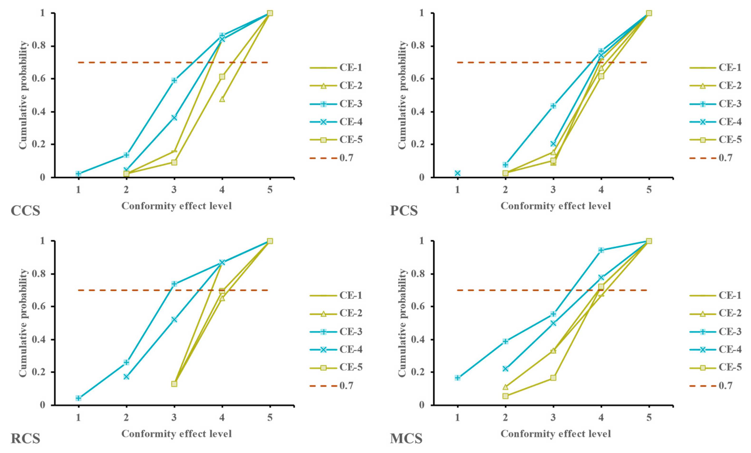 Sustainability 16 00028 g016