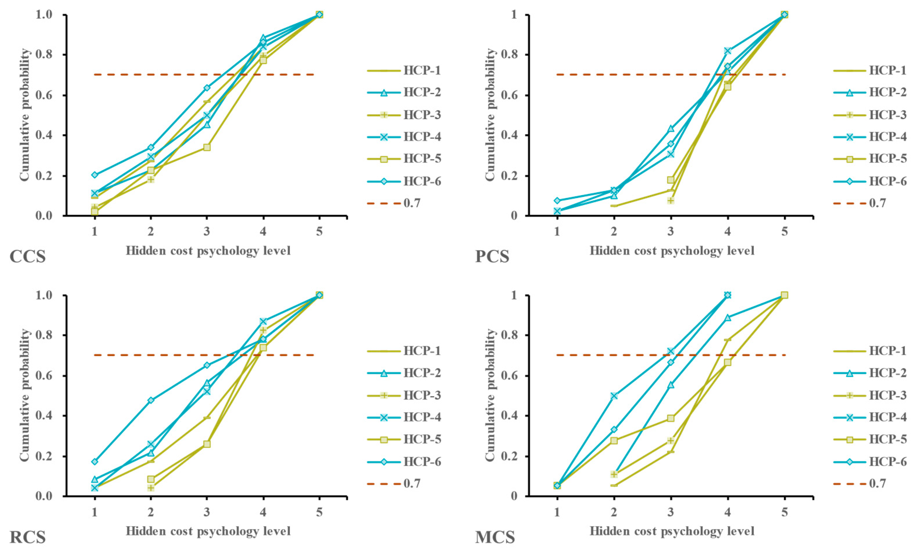 Sustainability 16 00028 g017