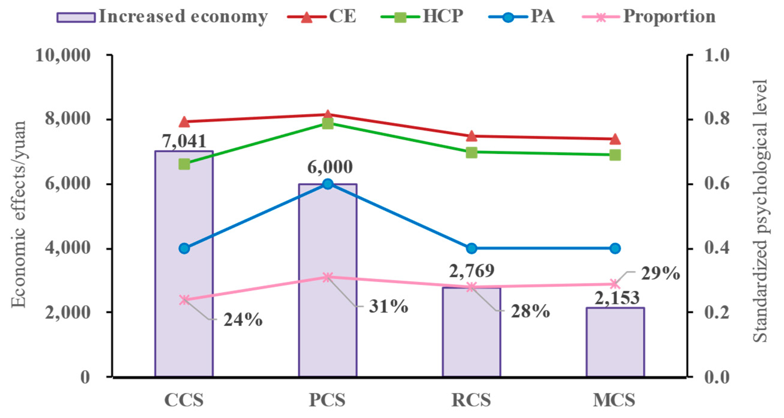 Sustainability 16 00028 g019
