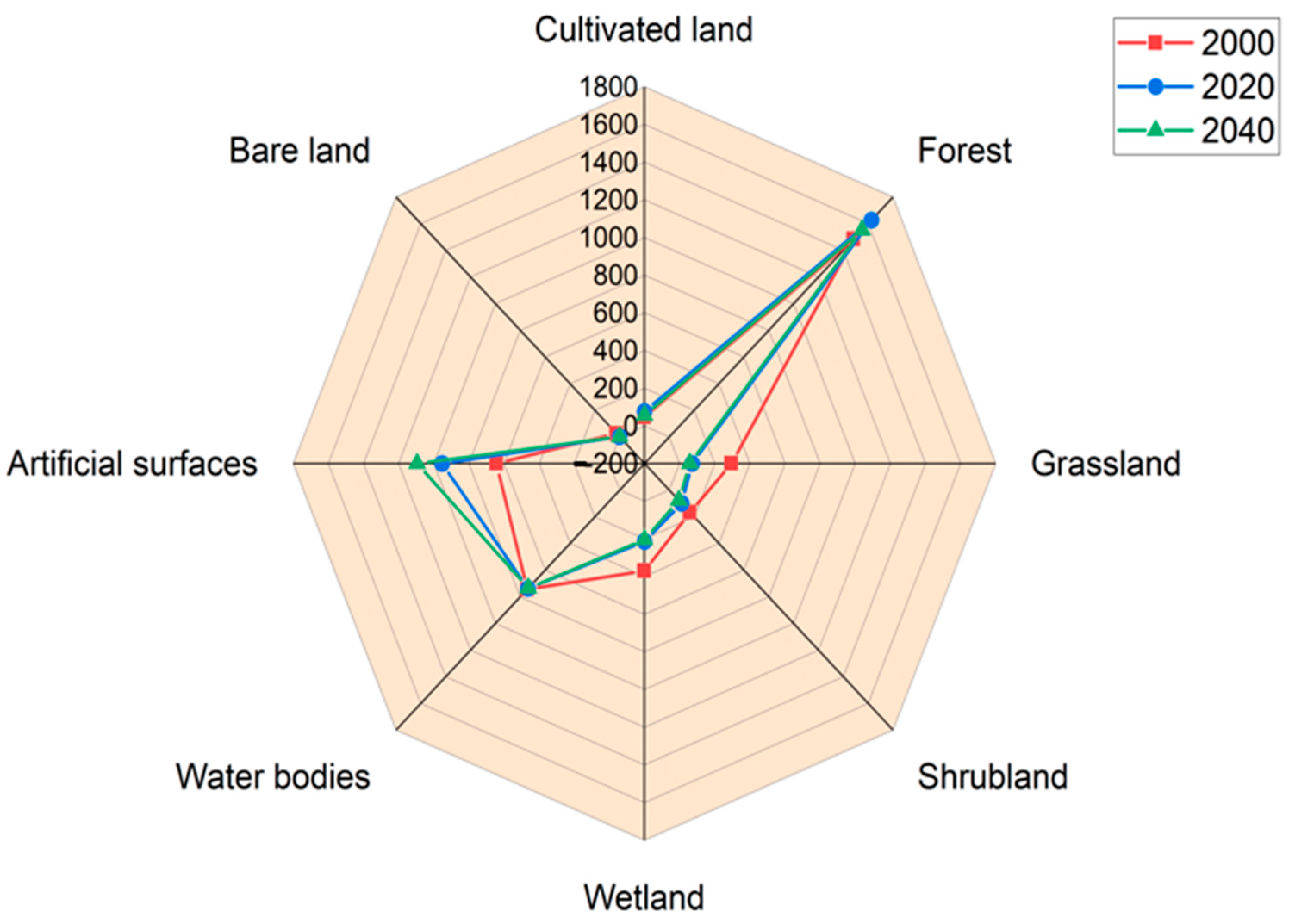 Sustainability 16 00030 g011