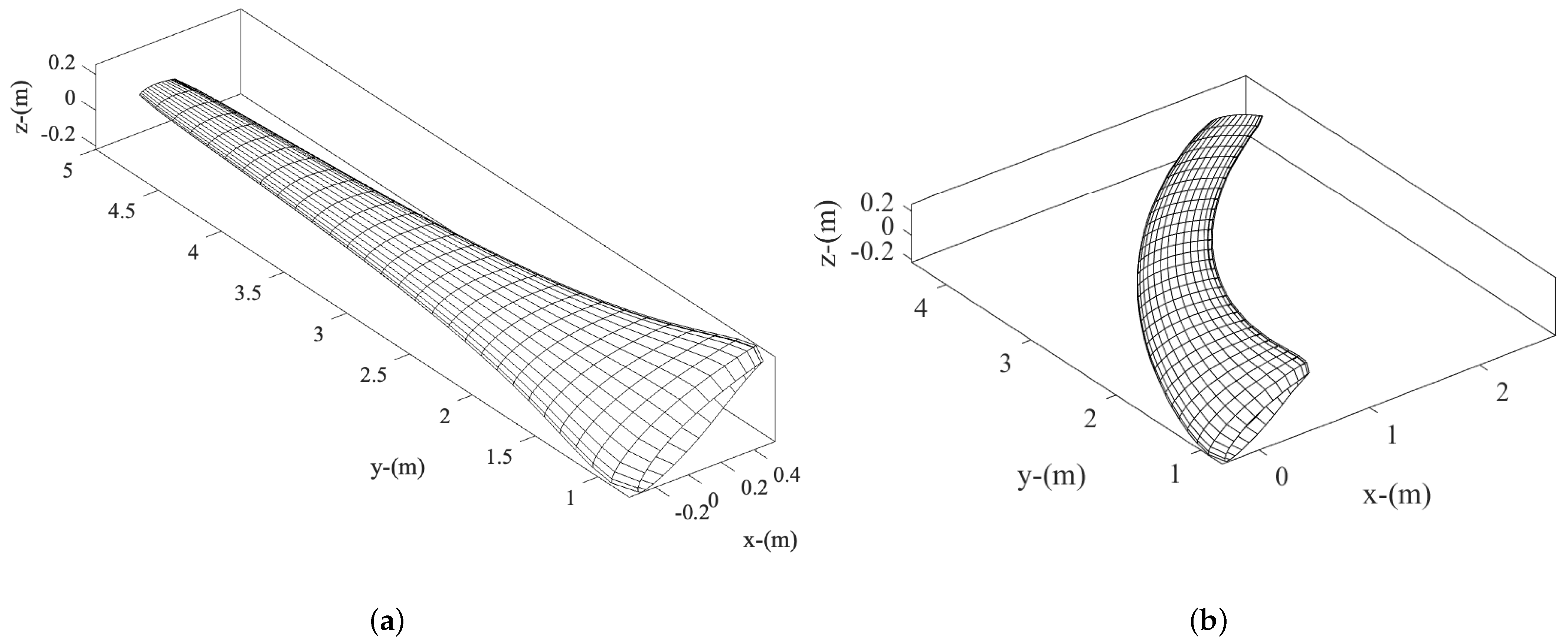 Sustainability 16 00033 g006