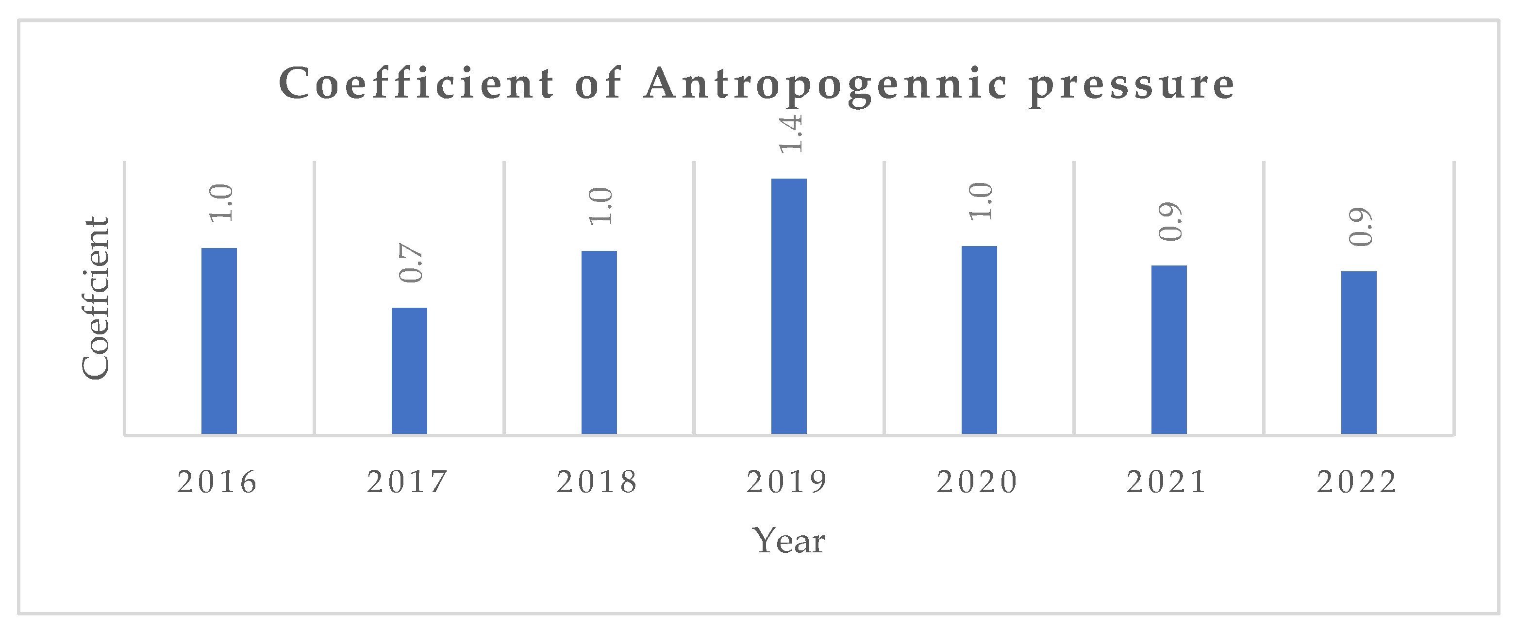 Sustainability 16 00036 g005