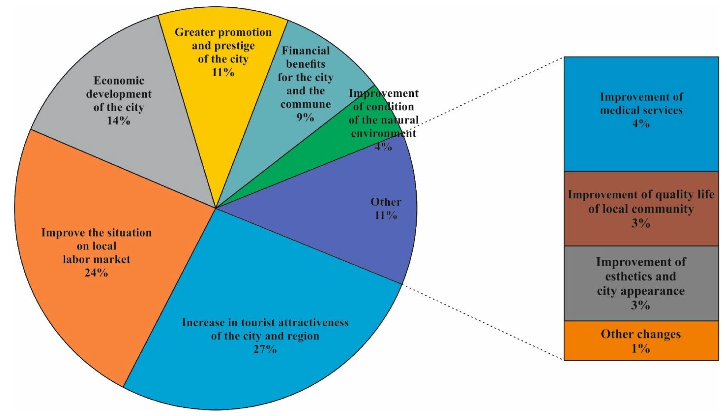 Sustainability 16 00037 g007