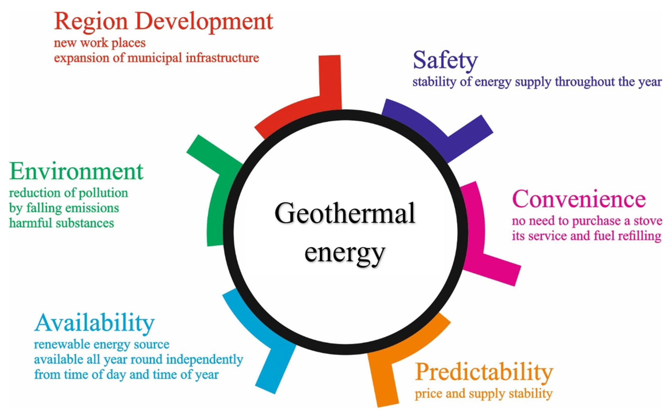 Sustainability 16 00037 g008
