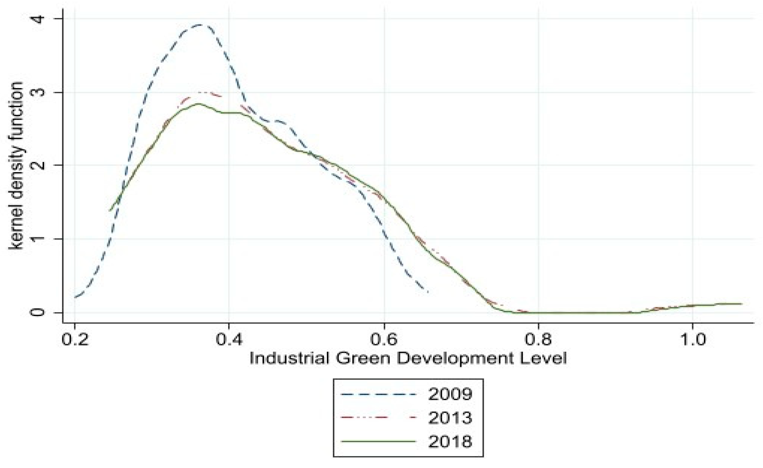 Sustainability 16 00040 g003