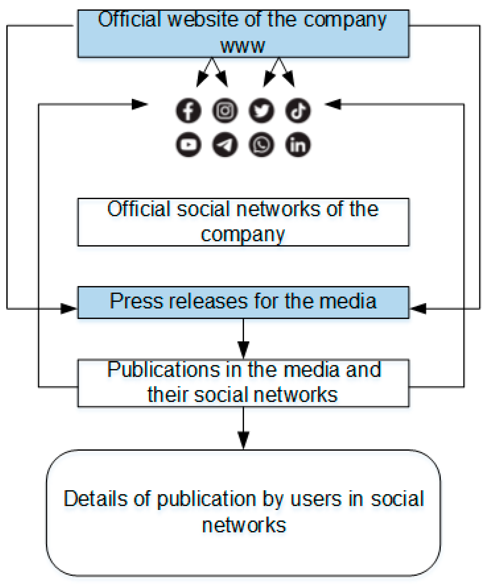 Sustainability 16 00041 g001