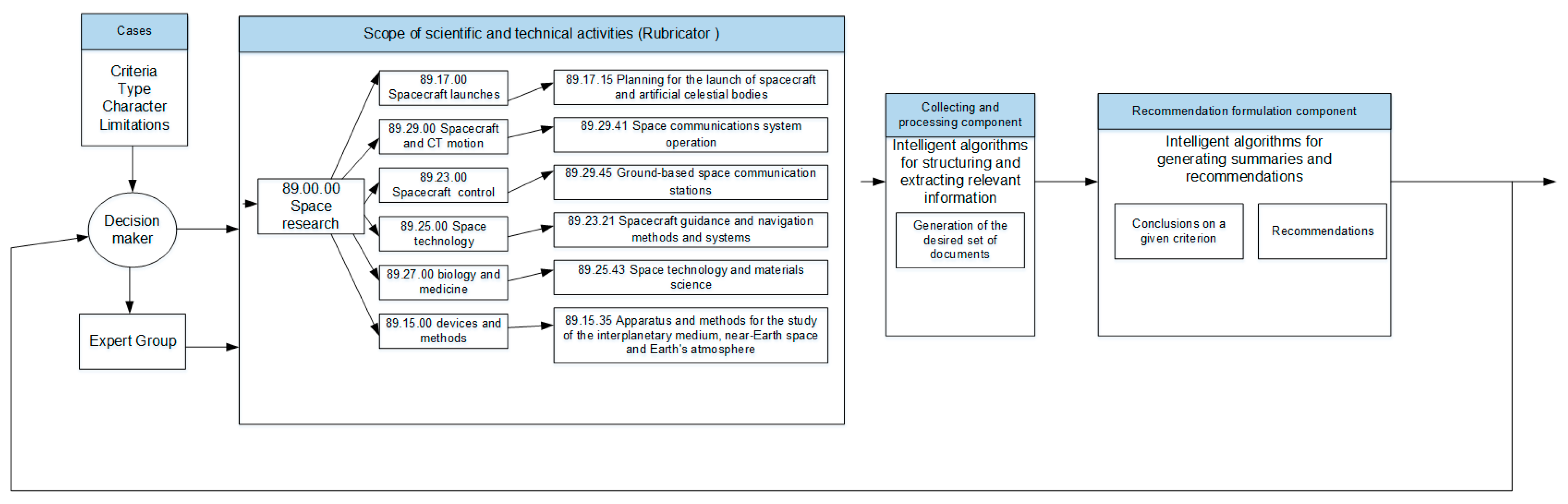 Sustainability 16 00041 g002
