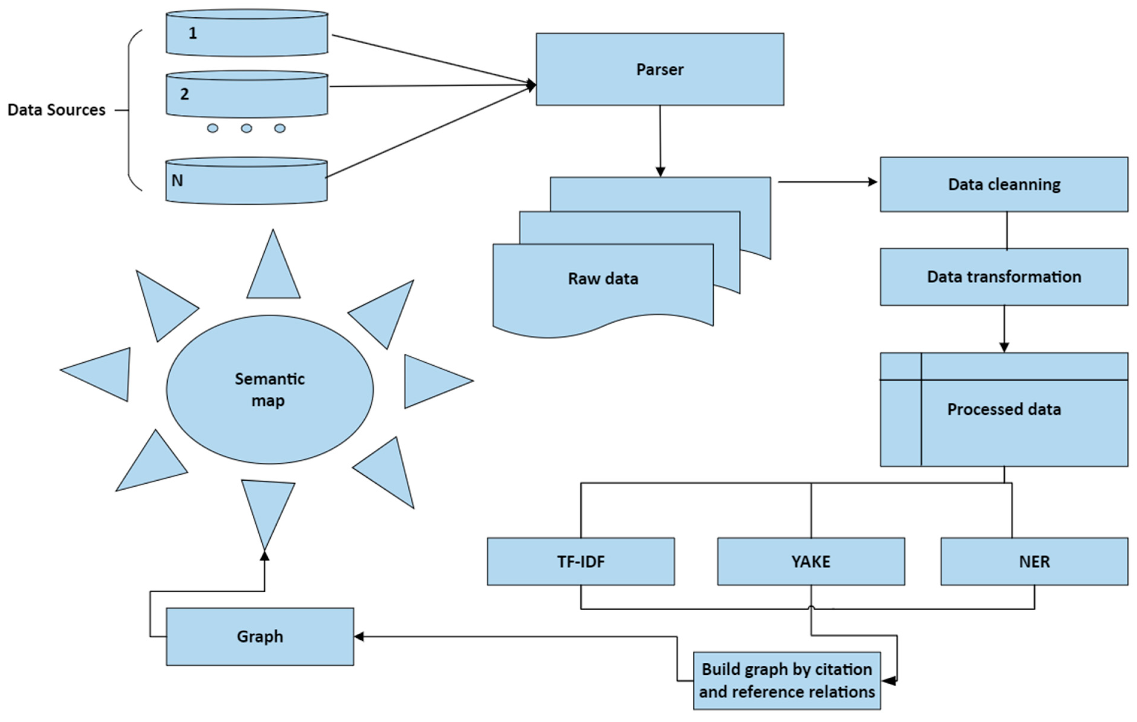 Sustainability 16 00041 g003